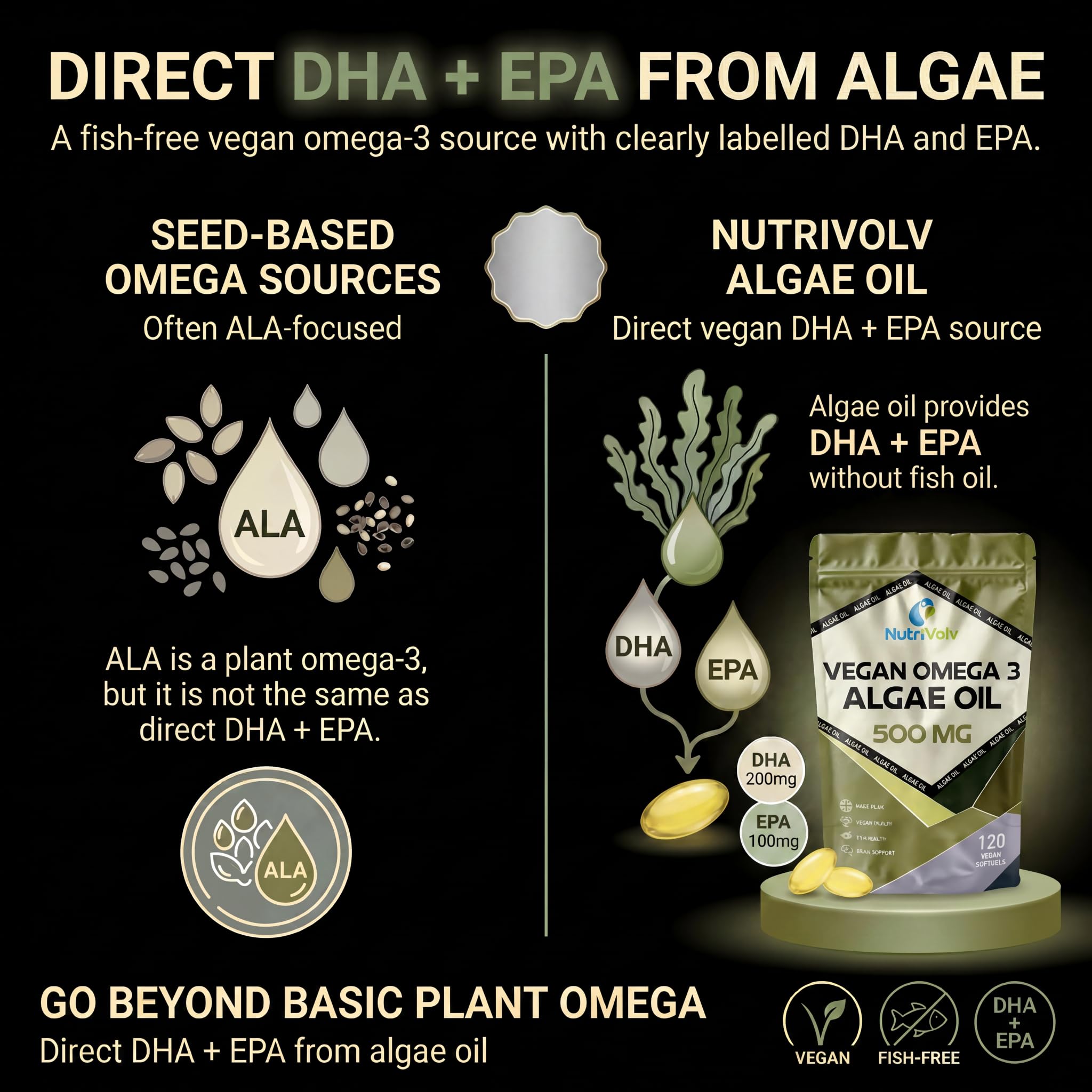 Vegan Omega 3 Algae Oil 500mg | 120 Vegan Softgels | DHA 200mg & EPA 100mg | Vegan Alternative to Omega 3 Fish Oil | Supports Eye, Brain & Heart Health | Essential Fatty Acid