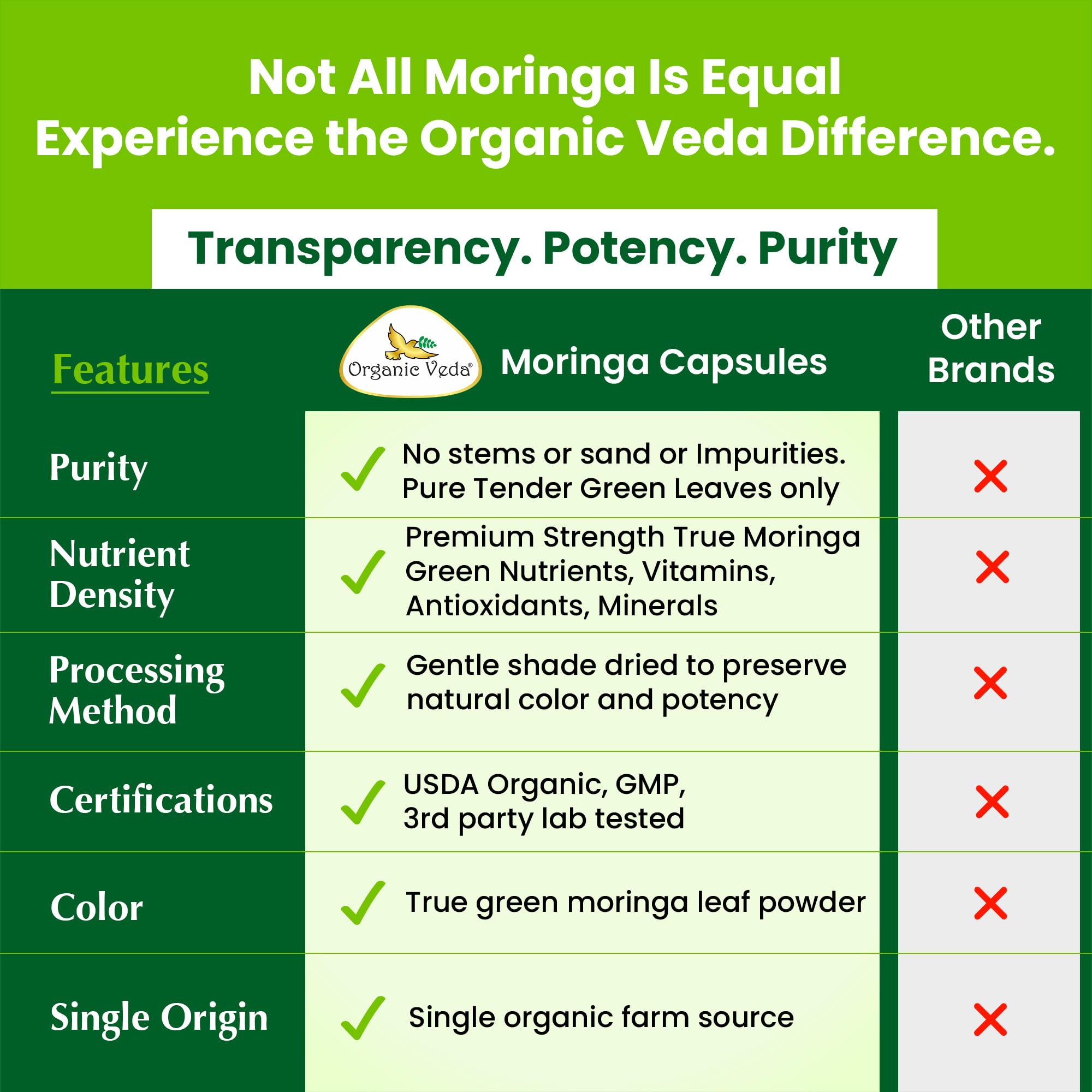 Organic Veda Moringa Capsule 1000mg, 6 Months Supply - True Green Pure Organic Moringa Leaf Superfood - Vitamins & Antioxidants Rich Powder, Energy, Digestion, Brain & Skin Health - 360 Vegan Capsule