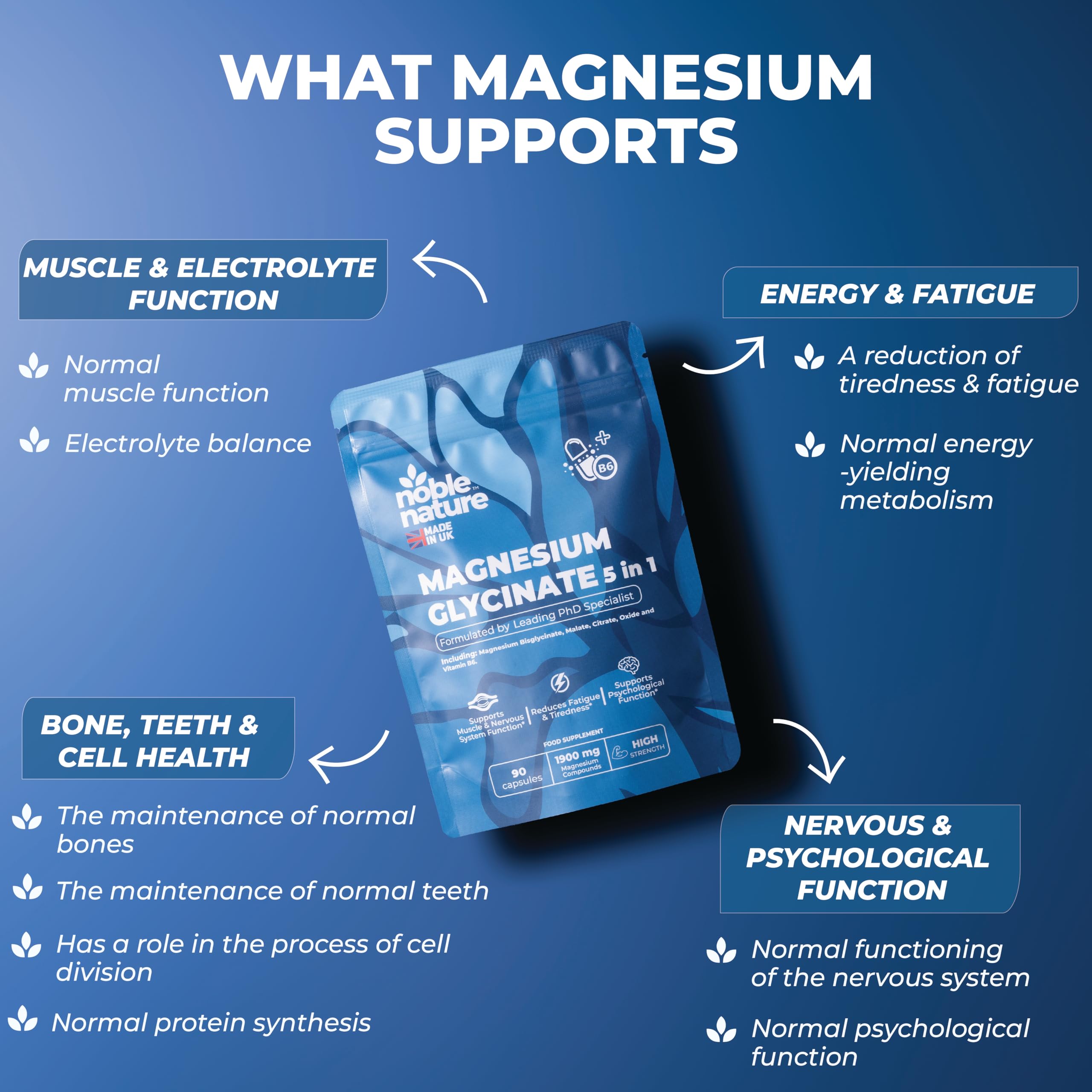 Magnesium Glycinate 5-in-1 Complex Formulated by PhD Expert High Strength 1900mg Supplements as Bisglycinate, Malate, Citrate, Oxide & Vitamin B6-90 GMO Free Capsules, 384mg Elemental, UK Made (90)