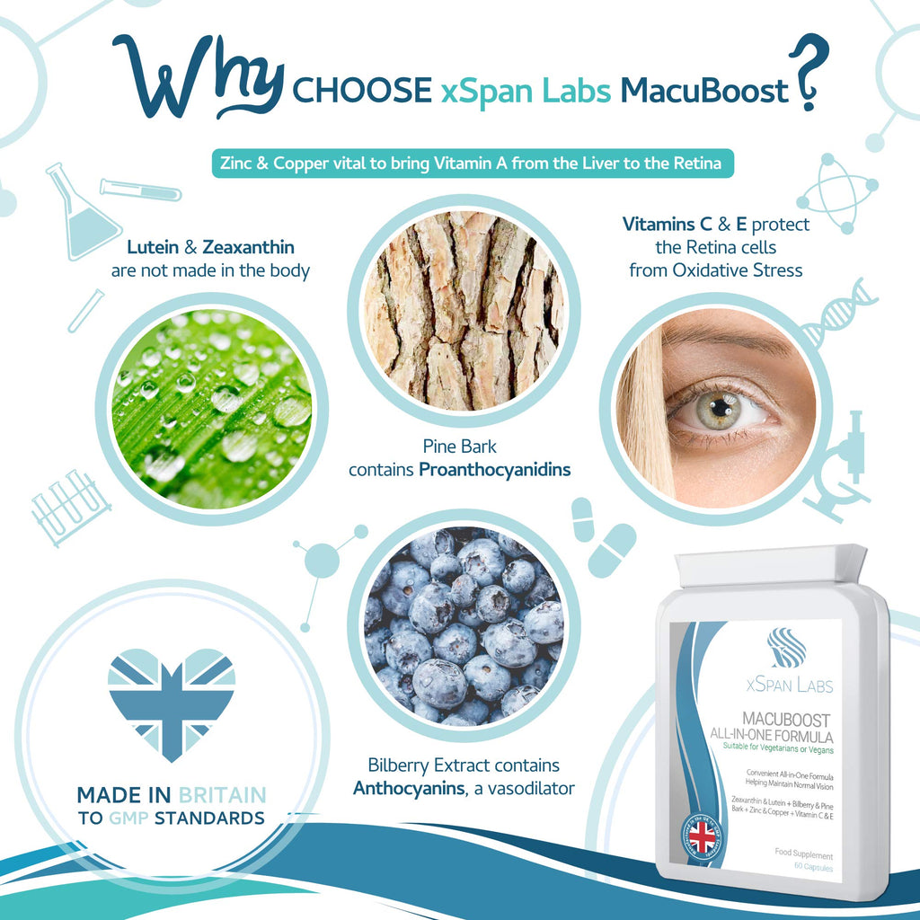MacuBoost All-in-ONE AREDS 2 Plus Formula 60 Days Supply - Lutein, Zeaxanthin, Bilberry, Pine Bark - Support Normal Eyes and Macular Health