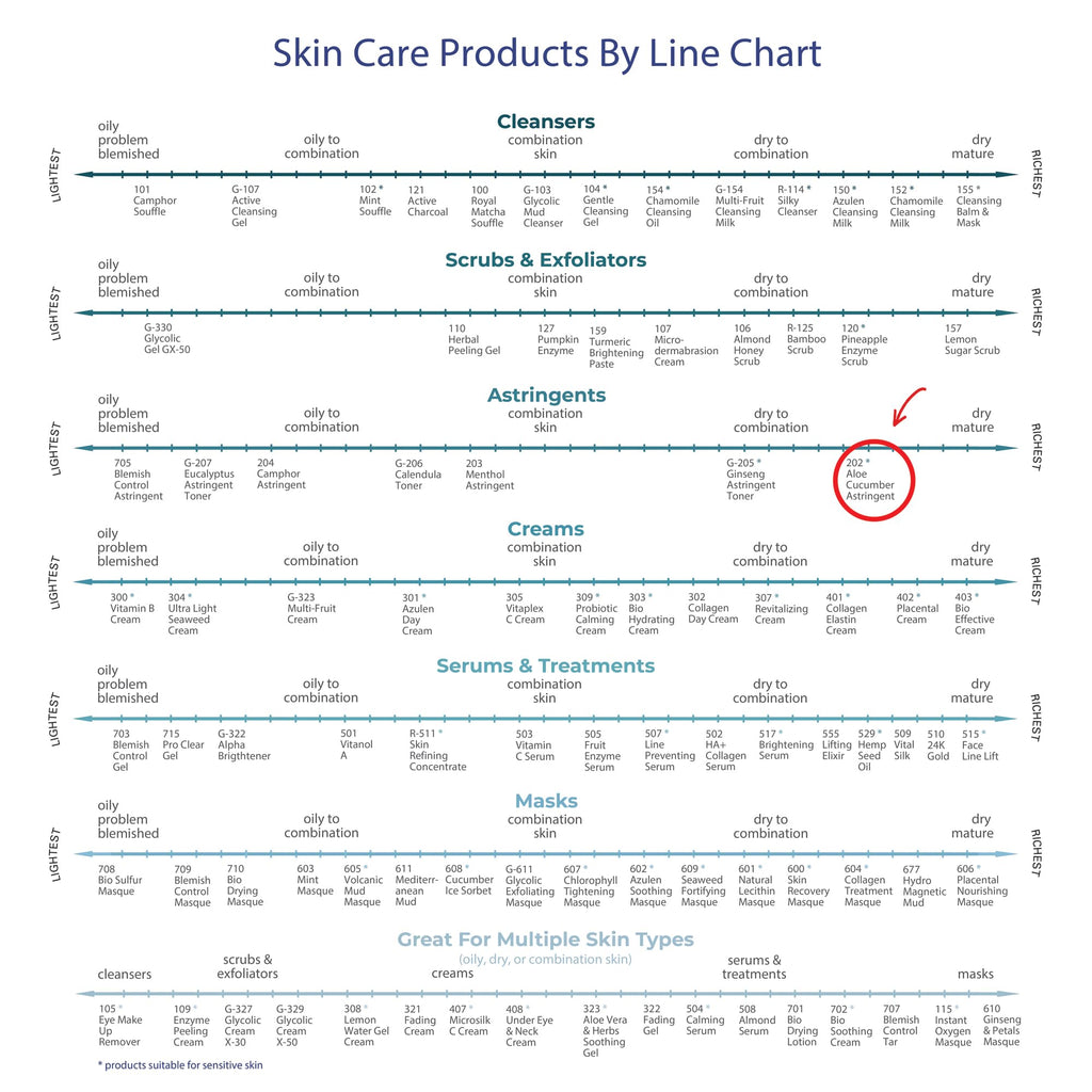 RAYA Aloe Cucumber Astringent 16 oz (202) | Gentle Pore Tightening and Smoothing Facial Toner for Dry and Sensitive Skin | Helps Refine, Cool, and Sooth | Smooths Complexion When Used Before Make-Up
