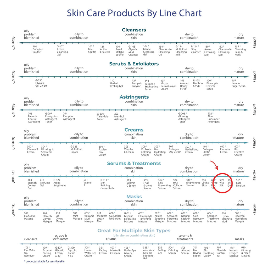 RAYA Vital Silk Serum (509) | Multi-Vitamin Facial Treatment for All Non-Sensitive Skin Beginning to show signs of Age | Softens and Smooths Complexion | Protects From Environmental Damage