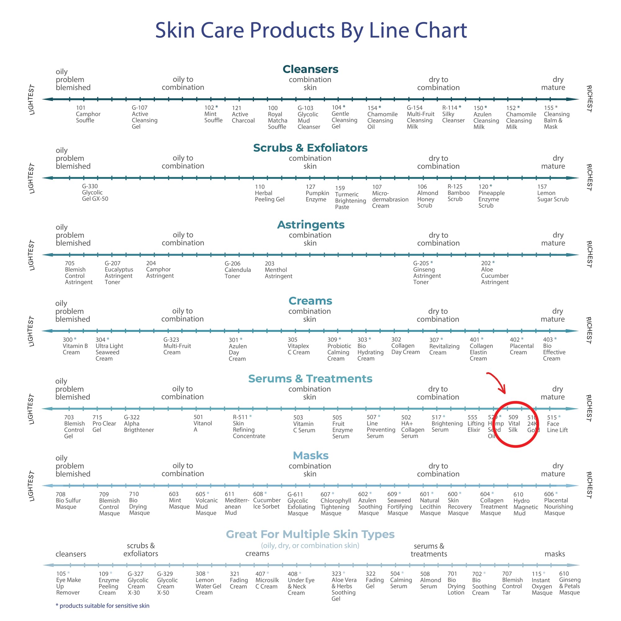 RAYA Vital Silk Serum (509) | Multi-Vitamin Facial Treatment for All Non-Sensitive Skin Beginning to show signs of Age | Softens and Smooths Complexion | Protects From Environmental Damage
