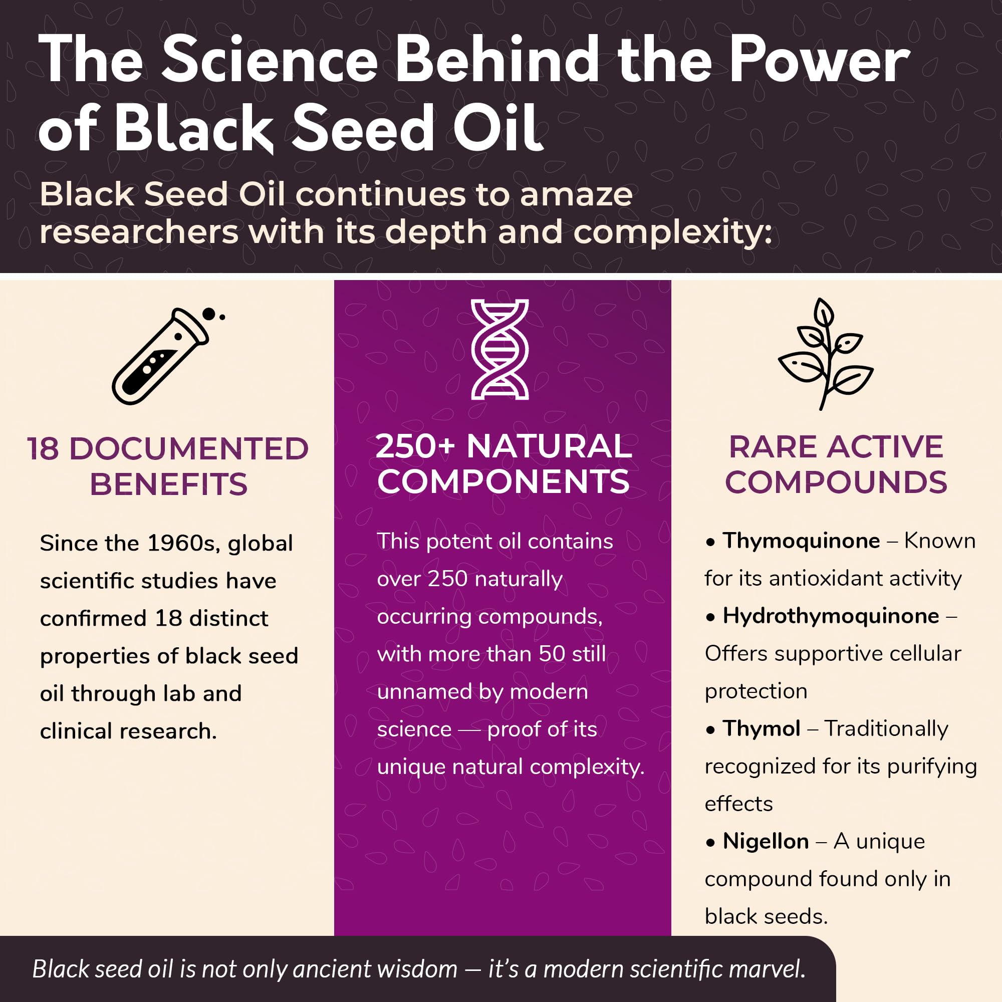 BioNatal Ethiopian Black Seed Oil 4.2oz Glass– Cold Pressed Nigella Sativa Producing Black Cumin Seed Oil, Unrefined & Non-Filtered, High TQ Up to 4.64% – Supports Immune System, Digestion & Joints