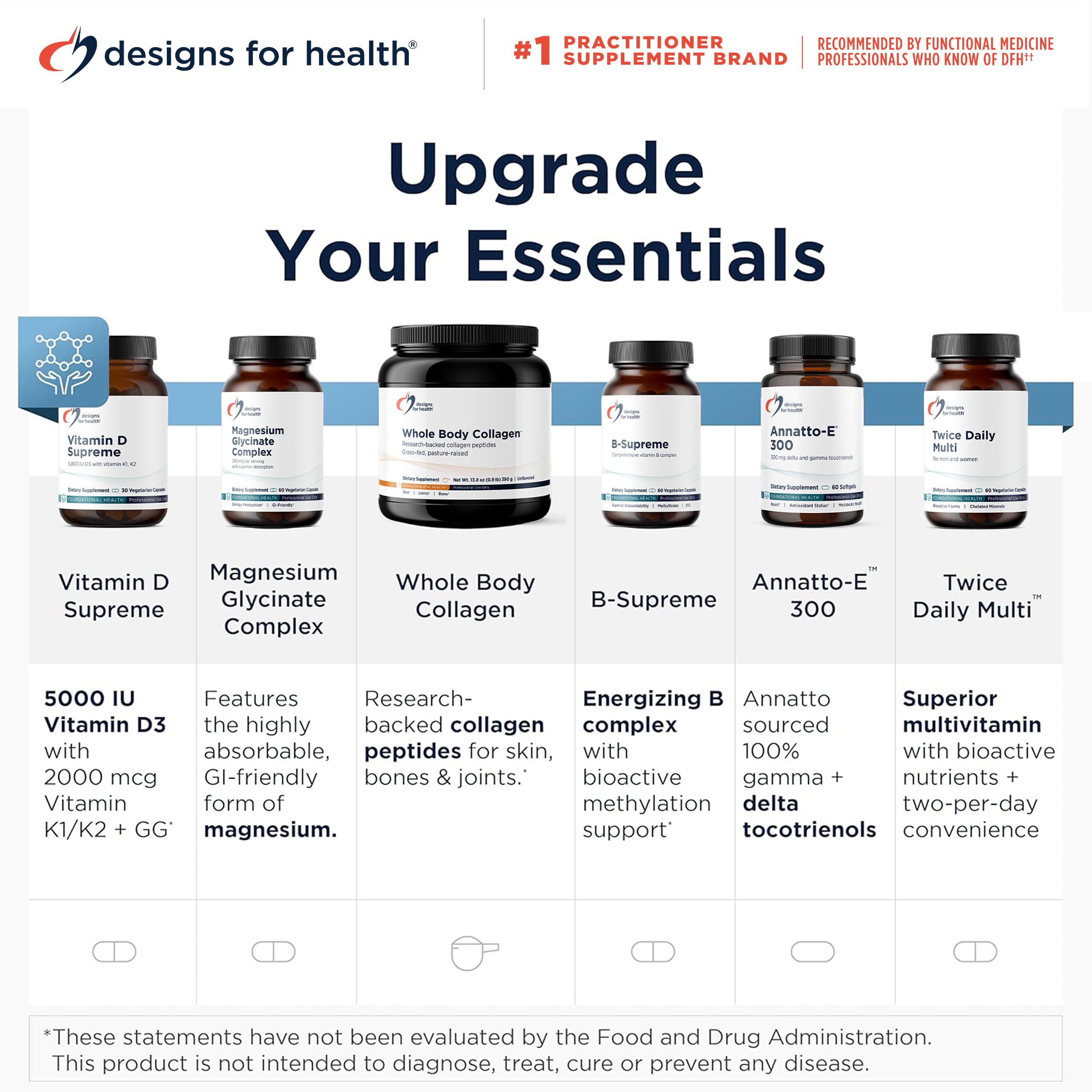 Designs for Health OsteoForce - Premium Bone Support Supplement - Highly Absorbable Nutrients Calcium Malate, Magnesium, Zinc Bisglycinate Chelate, Vitamins D + K - Non-GMO, Soy Free (120 Capsules)