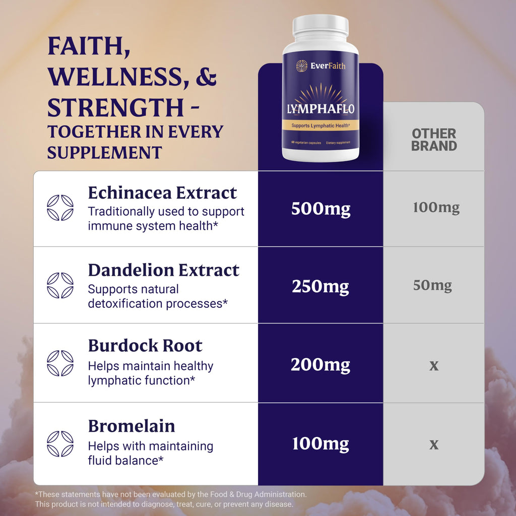 EVERFAITH LymphaFlo - Lymphatic Drainage Supplement - Lymph System Support - with Bromelain, Echinacea, Dandelion, Burdock Root, Lemon Powder & More - Vegetarian, Gluten Free, Non-GMO - 60 Capsules