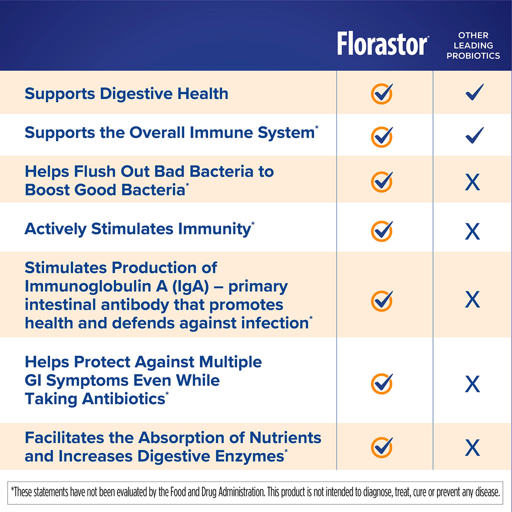 Florastor Advanced Immunity Boost Daily Probiotic & Immune Support Supplement for Women and Men, Saccharomyces Boulardii CNCM I-745 Plus Zinc, Vitamin C & D3 (30 Capsules)