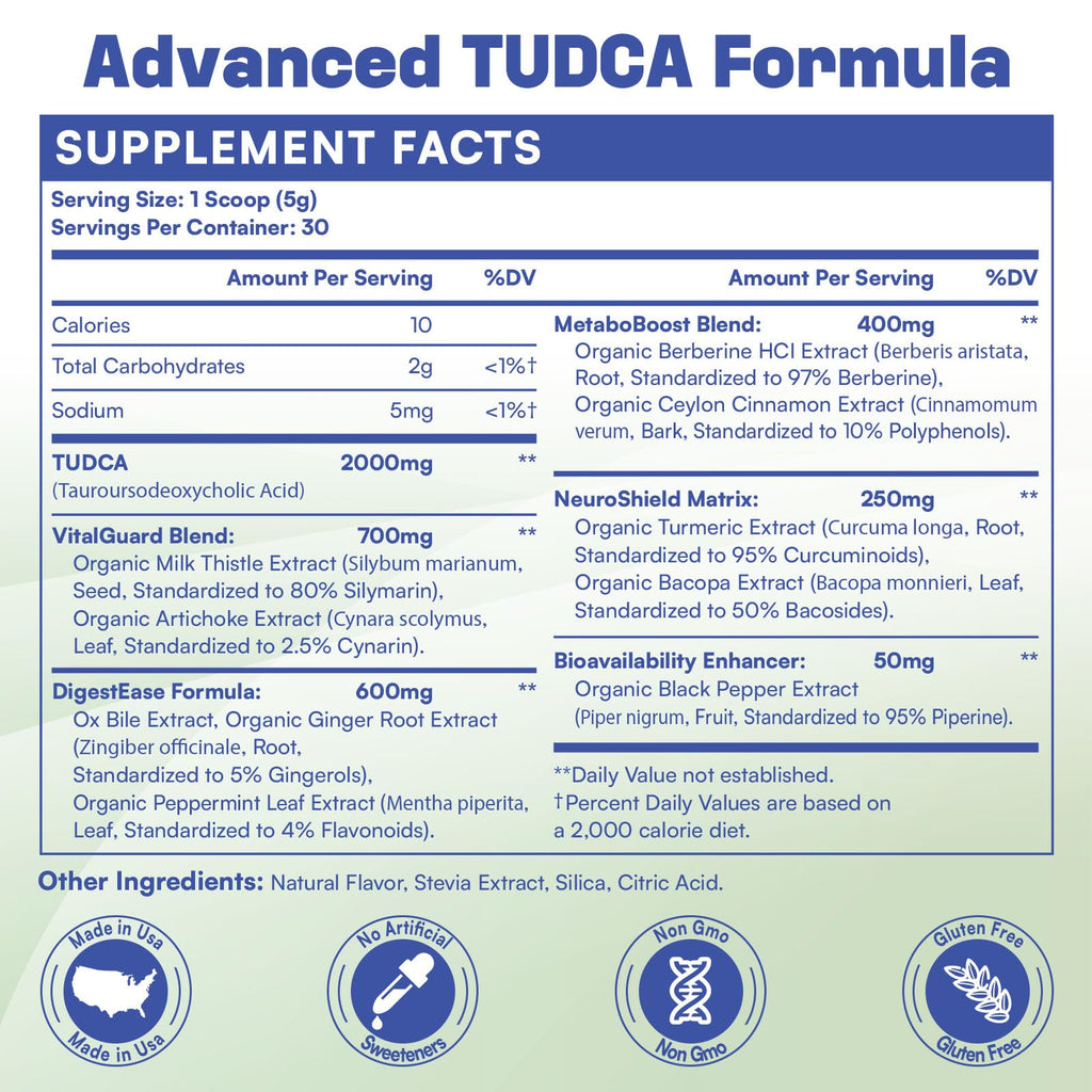 LivLyLuxe TUDCA Powder Liver Support Supplement – 2000mg High Absorption Liver Detox & Repair Support with Milk Thistle,Artichoke,Bile Salts,Ox Bile,Herbal Blend– 30 Servings, Non-GMO