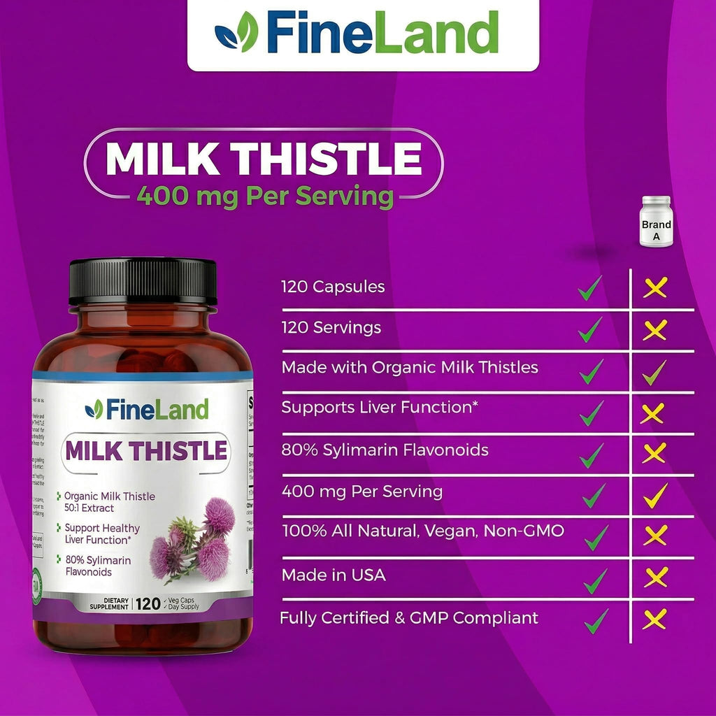 FineLand Milk Thistle Pills 50:1 Extract with 80% Silymarin Flavonoids – Liver & Antioxidant Support - 50X Concentrated Seed Extract -120 Vegan Capsules, Non-GMO, Made in USA