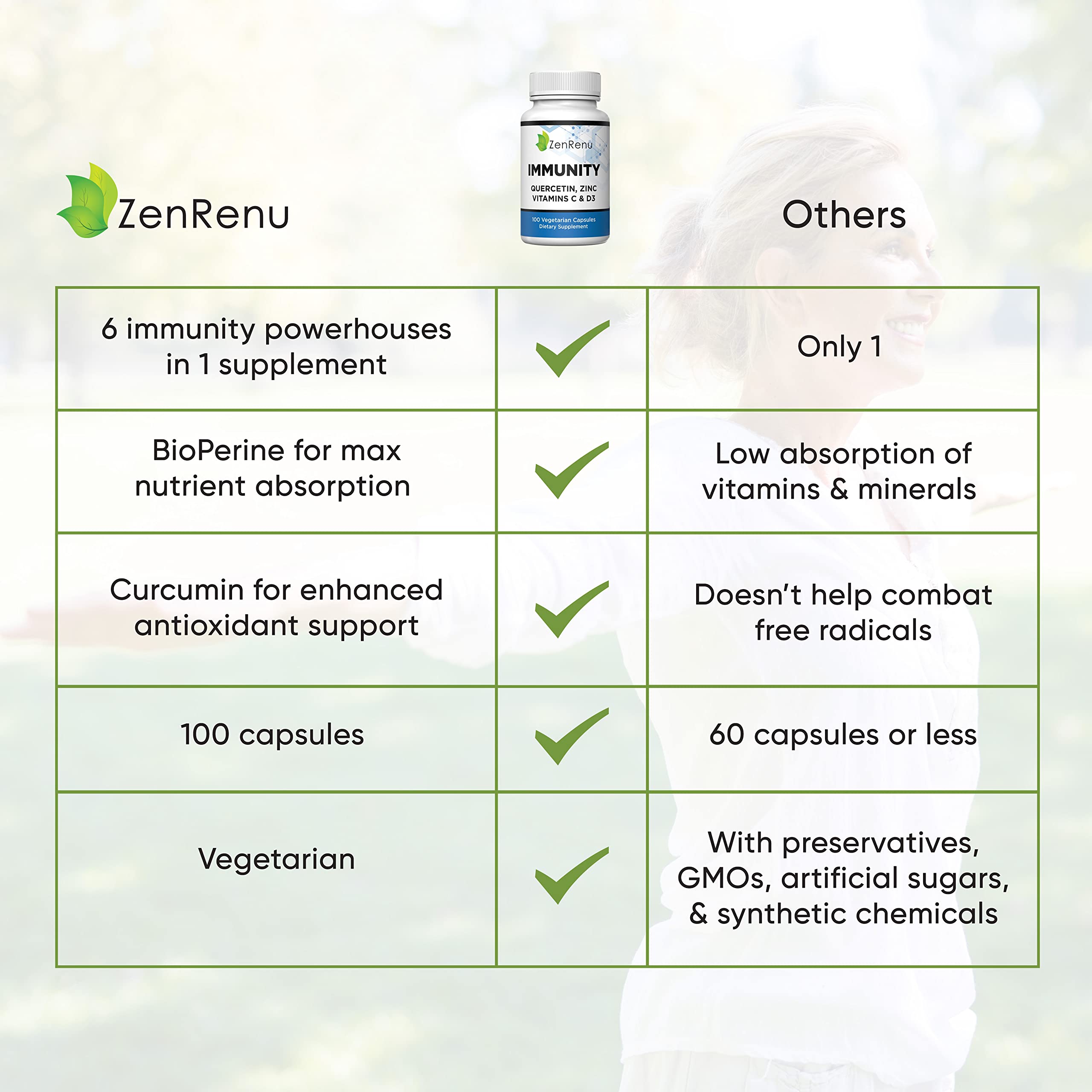Zenrenu Immunity Quercetin 700 mg Zinc Vitamin C Vitamin D Immune Support Supplement with Curcumin - Easy to Absorb Immunity Supplement, 100 Vegetarian Capsules 50 Day Supply