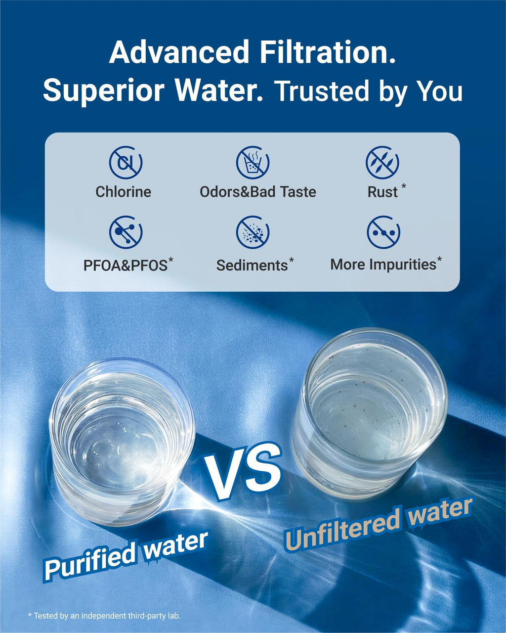 AQUA CREST UKF8001 Refrigerator Water Filter, Compatible with UKF8001P, UKF8001AXX-750, UKF8001AXX, EDR4RXD1, 4396395, Filter 4, Msd2651heb (Pack of 3)