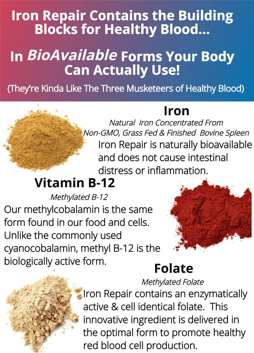 Iron Repair Plus Natural Iron Supplement Methyl B-12 & Folate, 90 Capsules