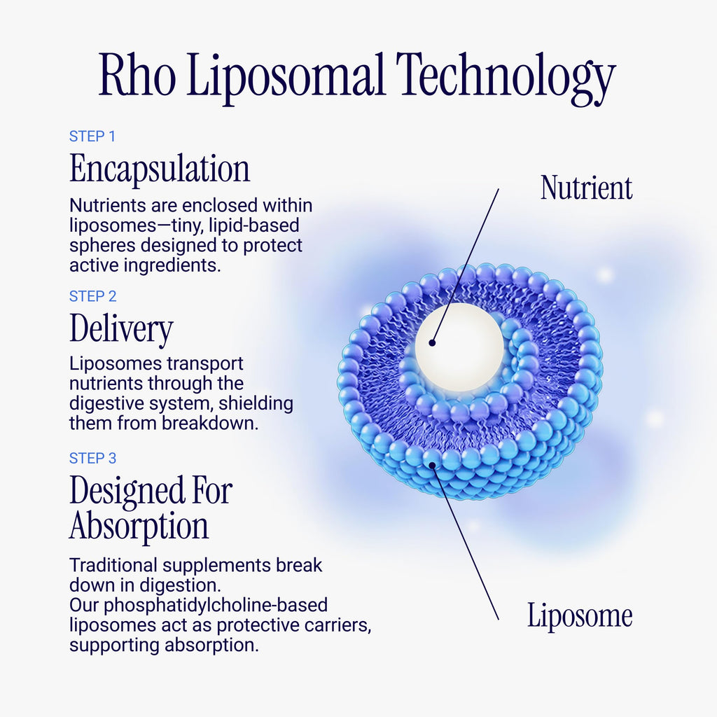Rho Nutrition Liposomal Glutathione - Ultra High Absorption Liquid Glutathione Supplement - Supports Natural Detoxification, Immune System, Skin Health, Mental Clarity & Overall Well-Being