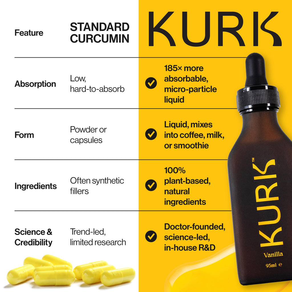 Kurk Essential Liquid Turmeric Curcumin Supplement, Turmeric Drops, Oil for Advanced Everyday Wellness, Focus & Energy, 185x More Absorbable Than Powders, Plant-Based (Vanilla) (3.2 Fl Oz)