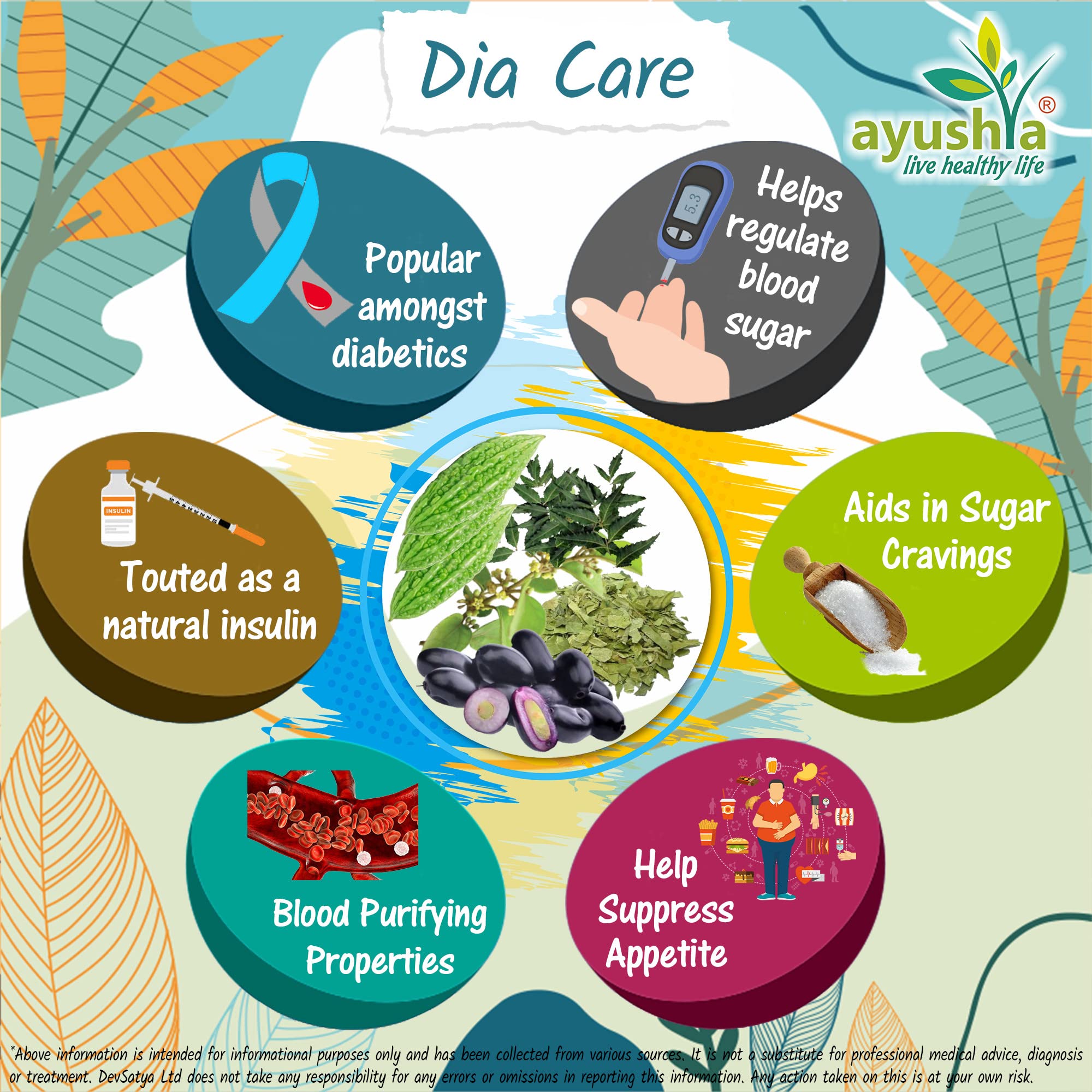 Ayushya Dia Care Capsule, 60 Capsules