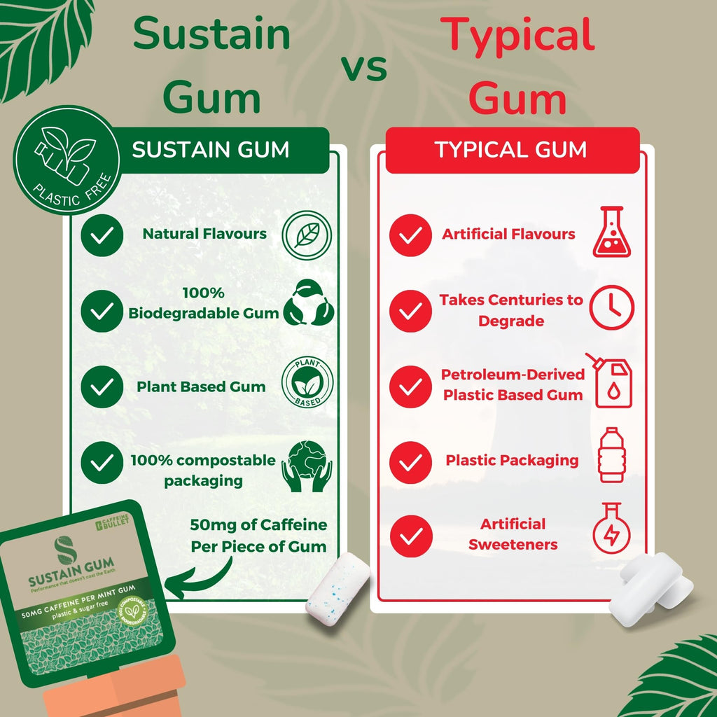 50mg Caffeine Gum | Natural Mint | 72 Pieces | Plastic Free | Sugar Free