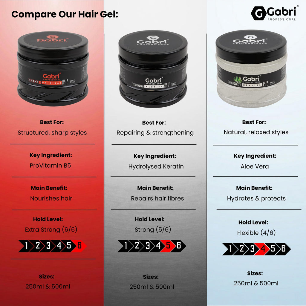 Gabri Hair Styling Gel, Firm Hold Styling Hair Gels, High Gloss, Anti-Frizz Effect, Edge Control, For All Hair Types (250 g (1 Pack), Keratin)