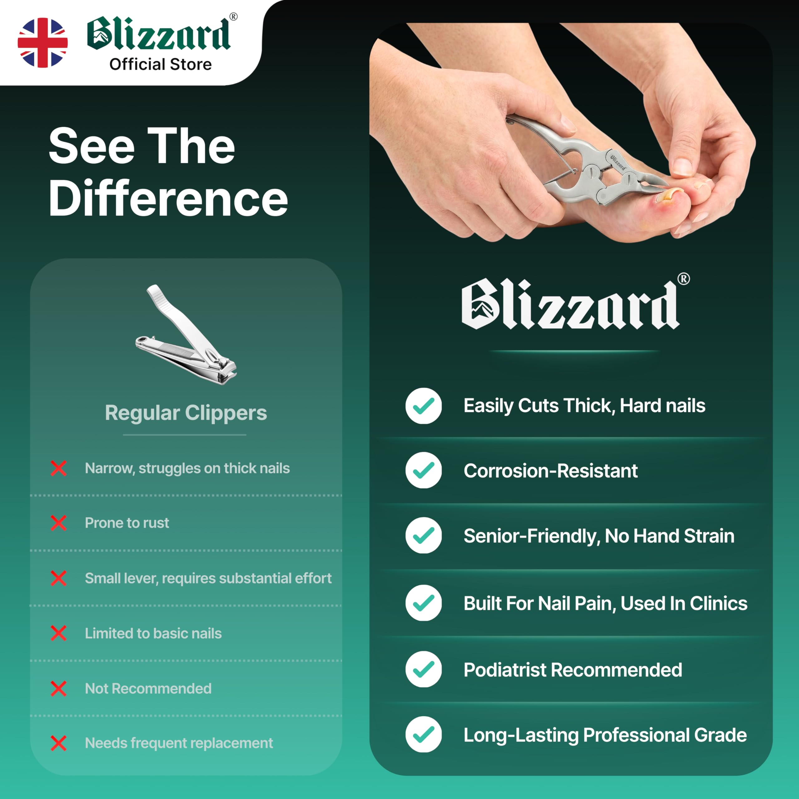 Blizzard Toe Nail Clippers for Thick Nails - Podiatrist Nail Nippers for Seniors - Heavy Duty Cantilever Toenail Clippers for Men - German Steel Podiatry Tool with Toenail File - 15cm Double Spring