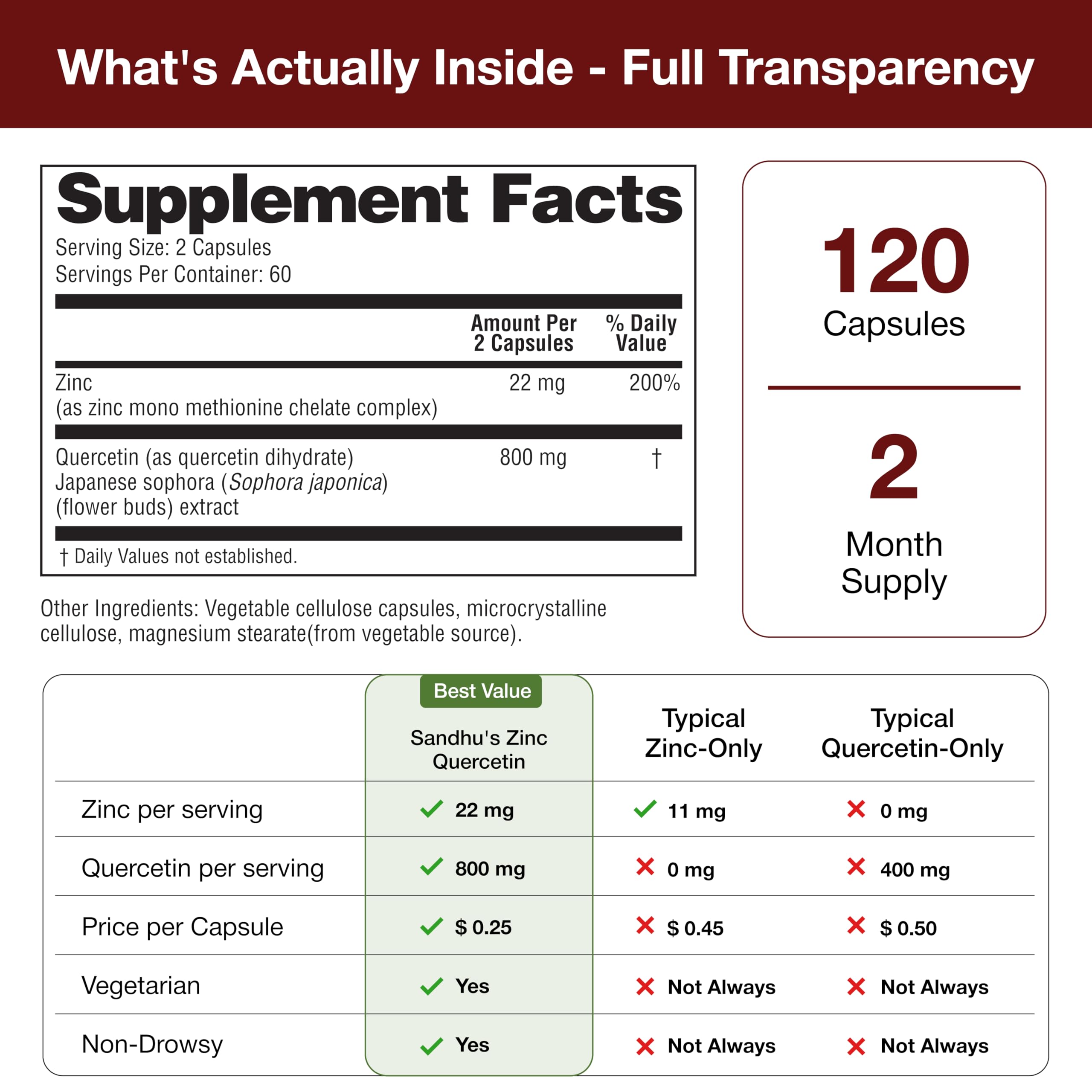Sandhu's Zinc Quercetin 120 Vegetarian Capsules (Pack of 1) | High Absorption Zink Supplements for Immunity and Seasonal Allergy | Antioxidant Immune Support for Men and Women | Easy to Swallow