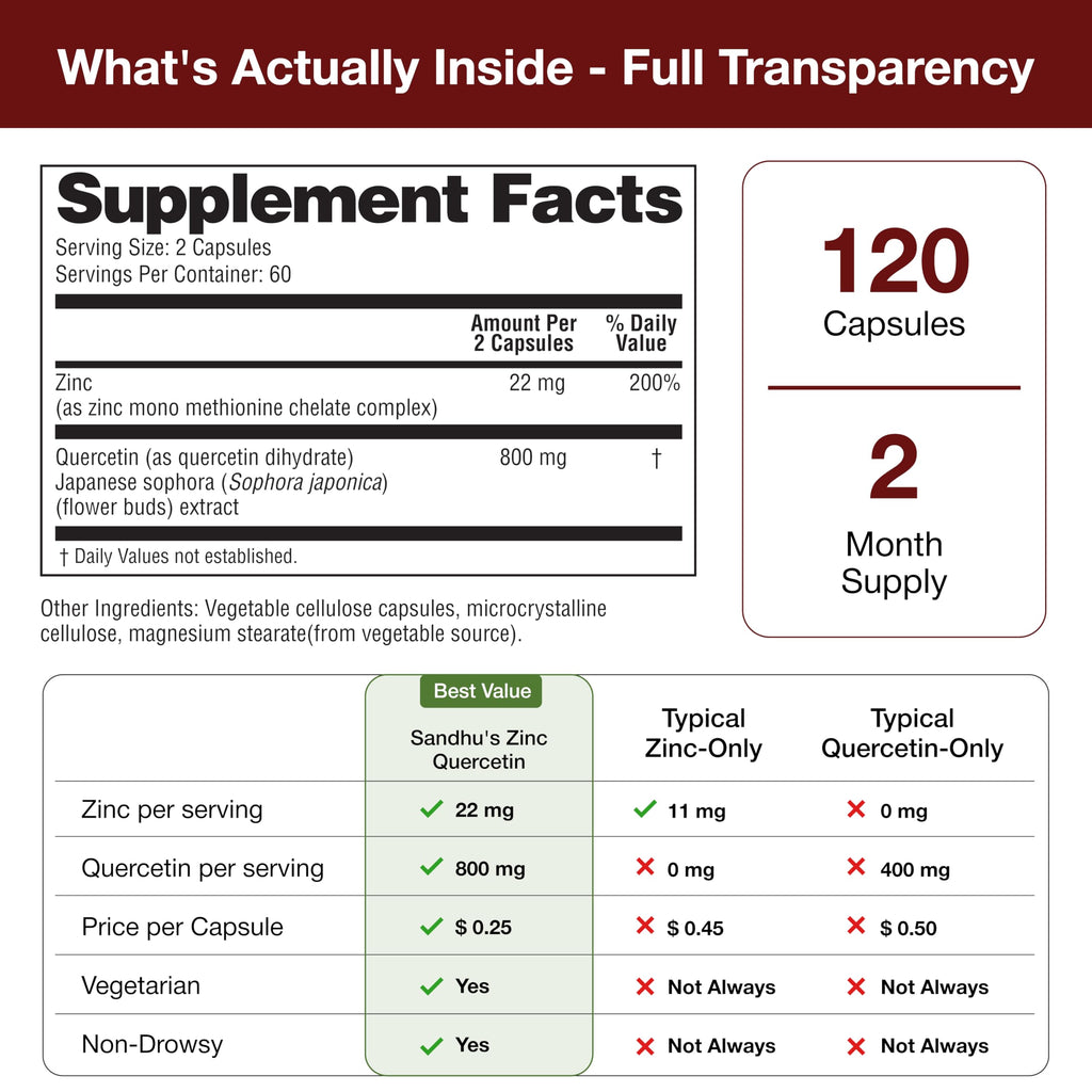 Sandhu's Zinc Quercetin 120 Vegetarian Capsules (Pack of 2) | High Absorption Zink Supplements for Immunity and Seasonal Allergy | Antioxidant Immune Support for Men and Women | Easy to Swallow