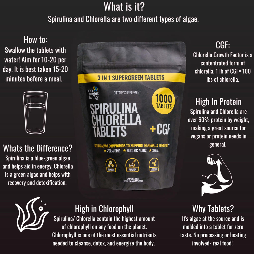 On Target Living Spirulina Chlorella + CGF | 1000 Supergreen Tablets | Vegan | High in Protein | Alkalyzing | Nutrient Dense | Energy | Recovery