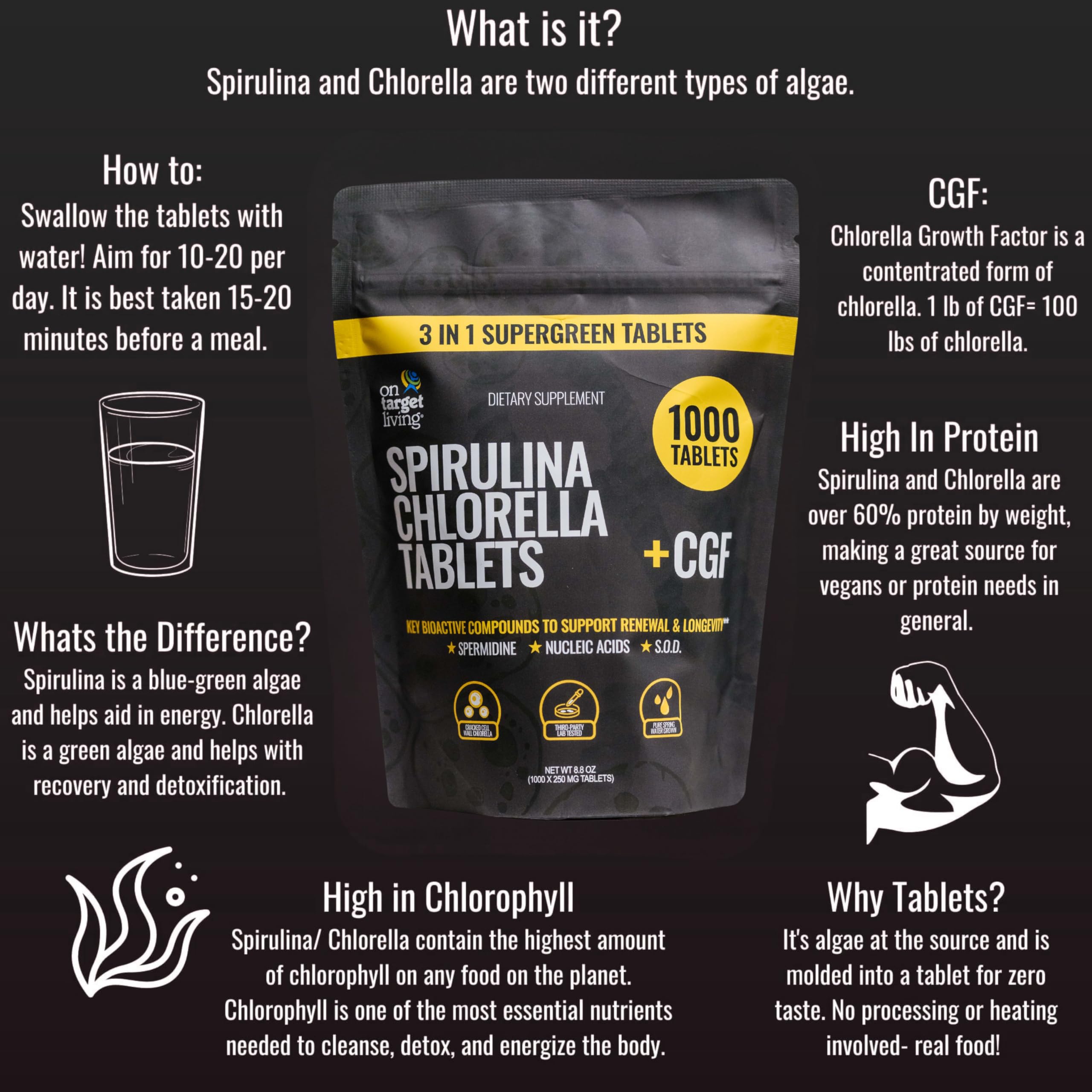 On Target Living Spirulina Chlorella + CGF | 1000 Supergreen Tablets | Vegan | High in Protein | Alkalyzing | Nutrient Dense | Energy | Recovery