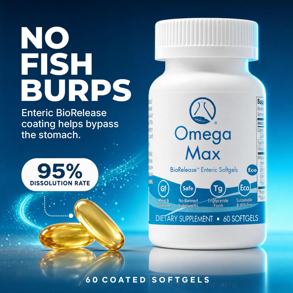 Nugevity Omega MAX, 60 Ct - No Burp Fish Oil Supplement (2000mg/serving)