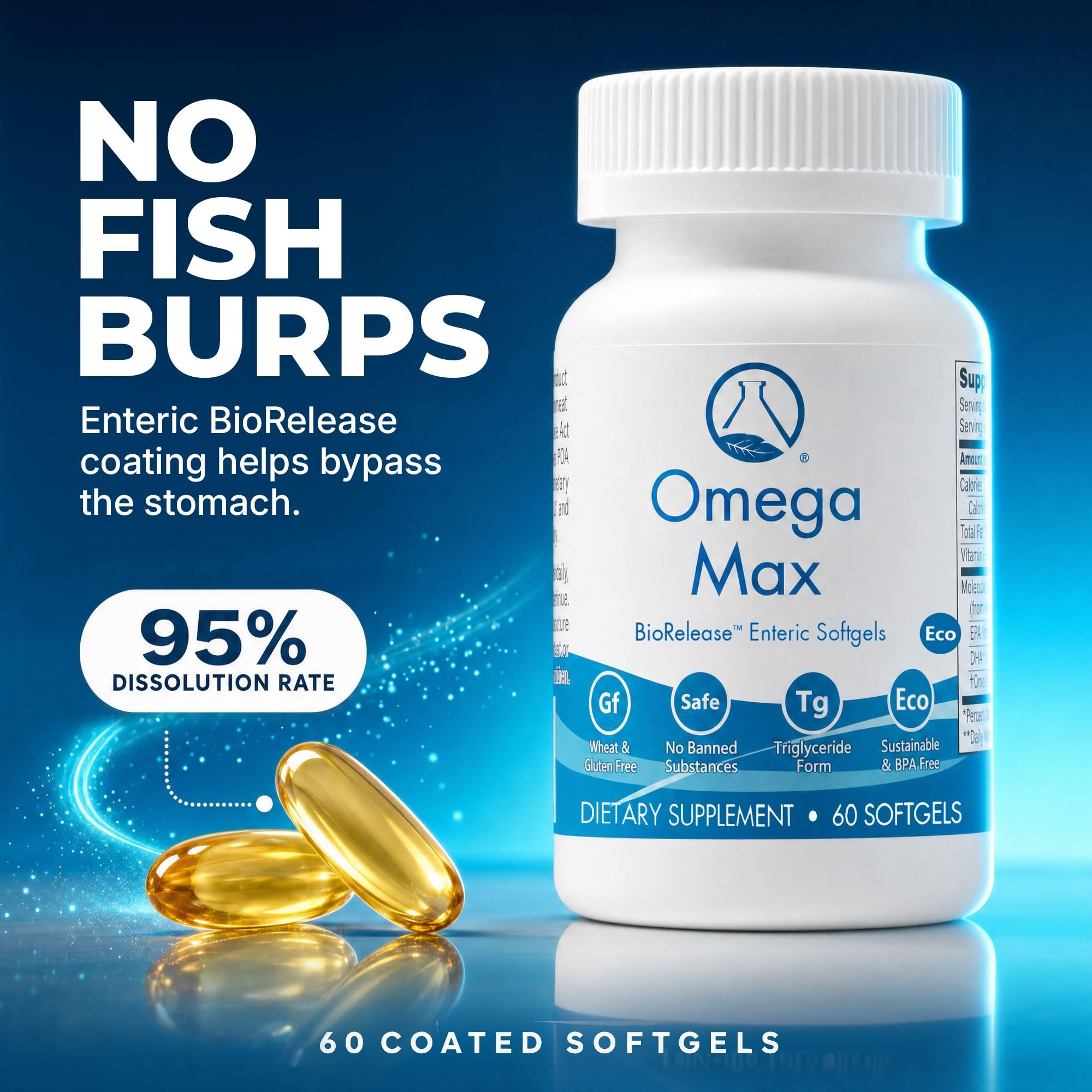 Nugevity Omega MAX, 60 Ct - No Burp Fish Oil Supplement (2000mg/serving)