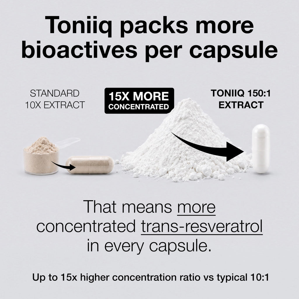 Toniiq NSF Certified Ultra High Purity Resveratrol Capsules - 98% Trans-Resveratrol - Highly Purified and Bioavailable - 180 Caps Resveratrol Supplement