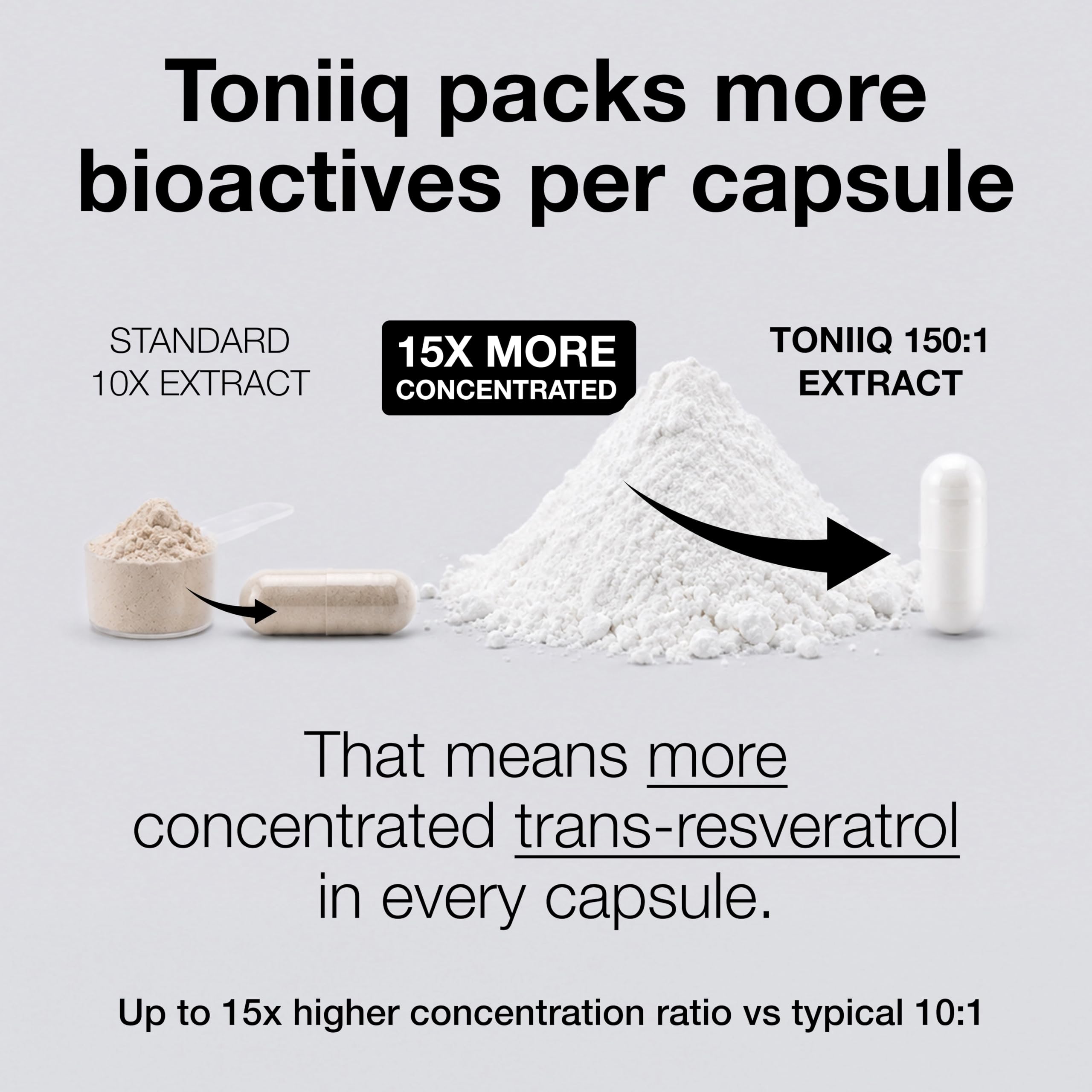 Toniiq NSF Certified Ultra High Purity Resveratrol Capsules - 98% Trans-Resveratrol - Highly Purified and Bioavailable - 180 Caps Resveratrol Supplement