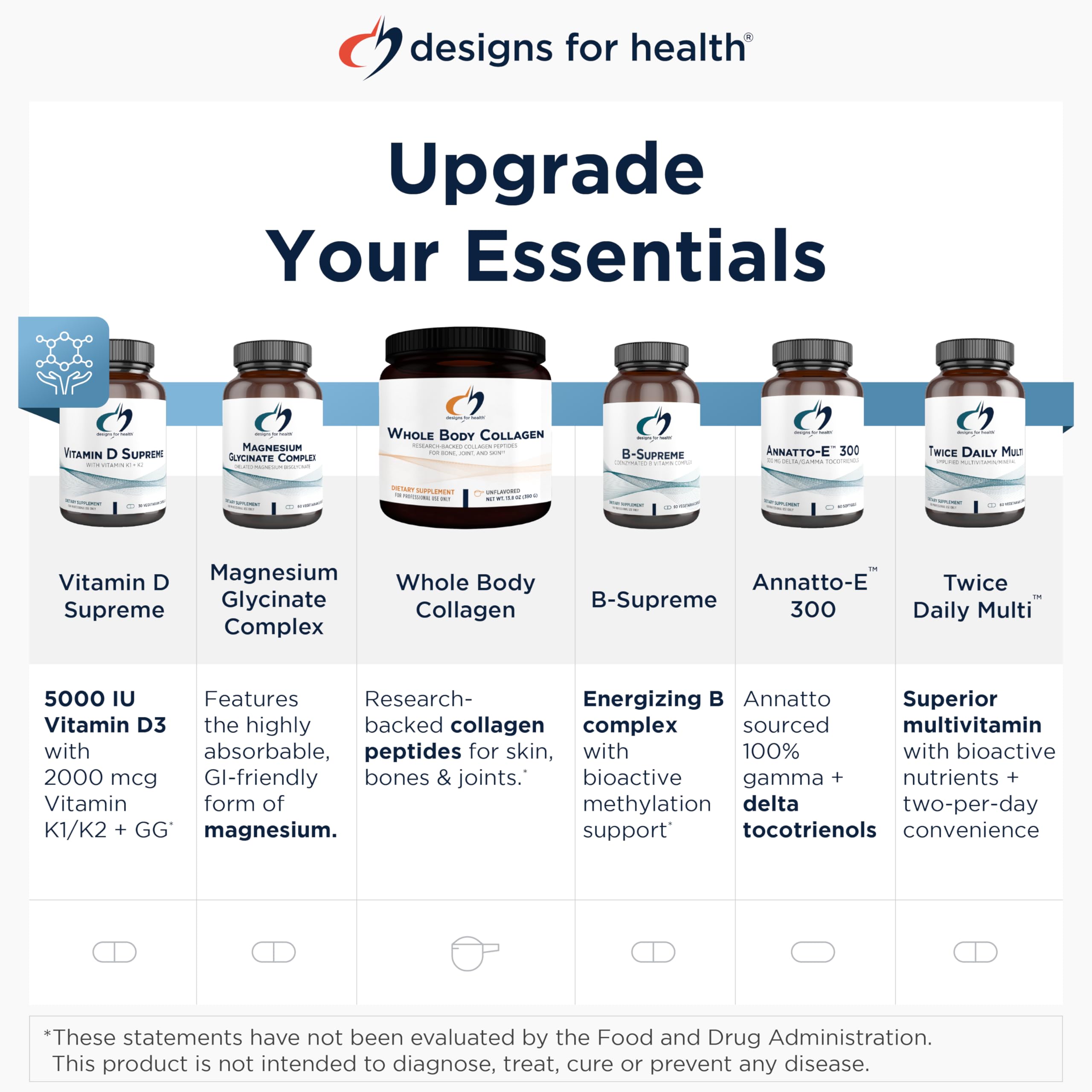 Designs for Health Liposomal Cat's Claw Synergy - Liquid Immune Support Supplement Cats Claw Extract, Vitamin D + Monolaurin - Superior Absorption (50 Servings / 1.7 Fl Oz)