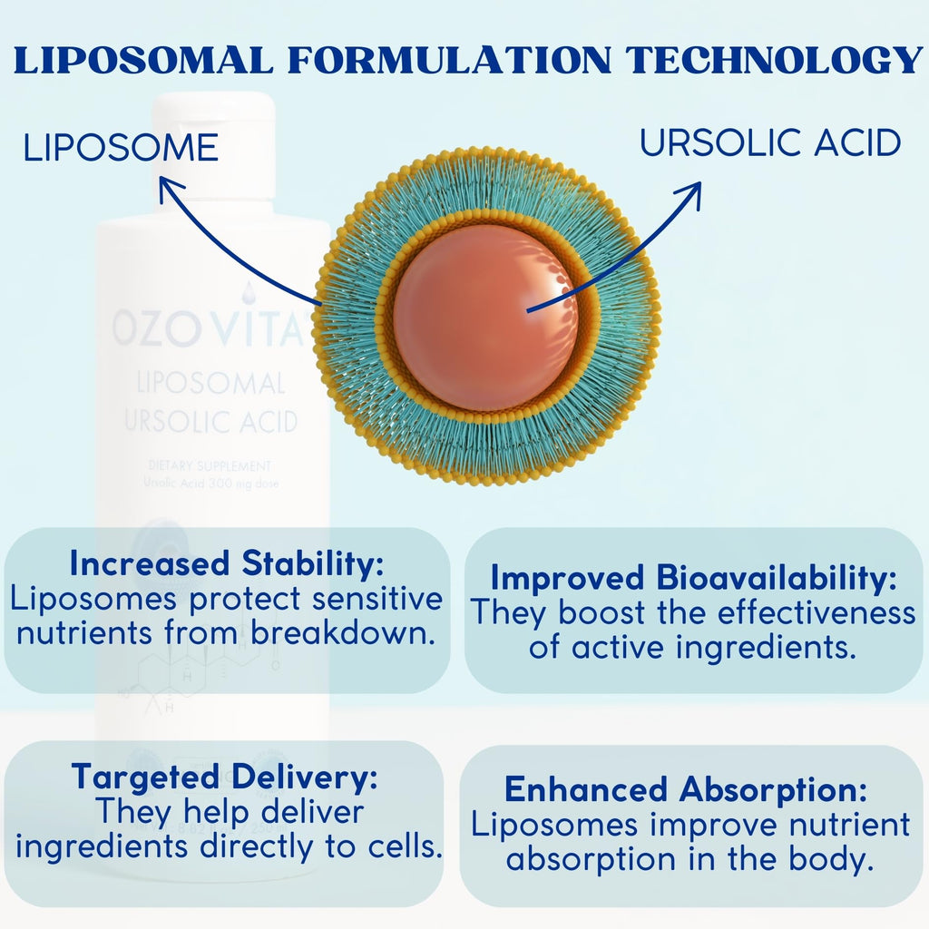 Ursolic Acid Supplement 300mg | Liposomal Liquid for Enhanced Bioavailability | Extract from Rosemary Leaf | Vegan, PEG-Free & Organic Ingredients | Cellular & Metabolic Health | 2 Month Supply