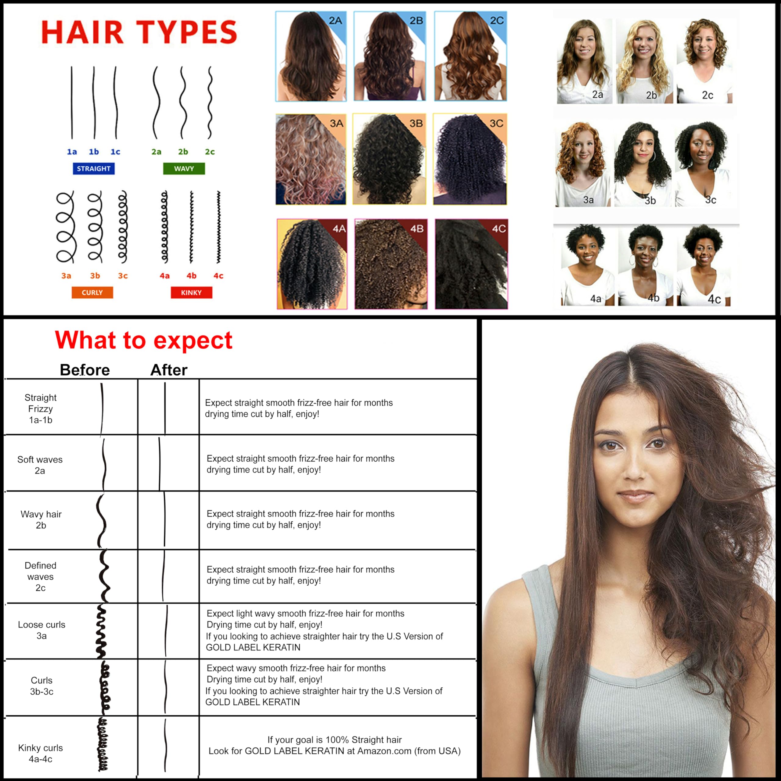 GOLD LABEL Keratin Hair Straightening Blowout Treatment All Hair Types complex Colors & condition Long Lasting Eliminate Frizz & Repairs Damaged Dry Coarse Thick Wavy hair (4oz kit Gold Label)