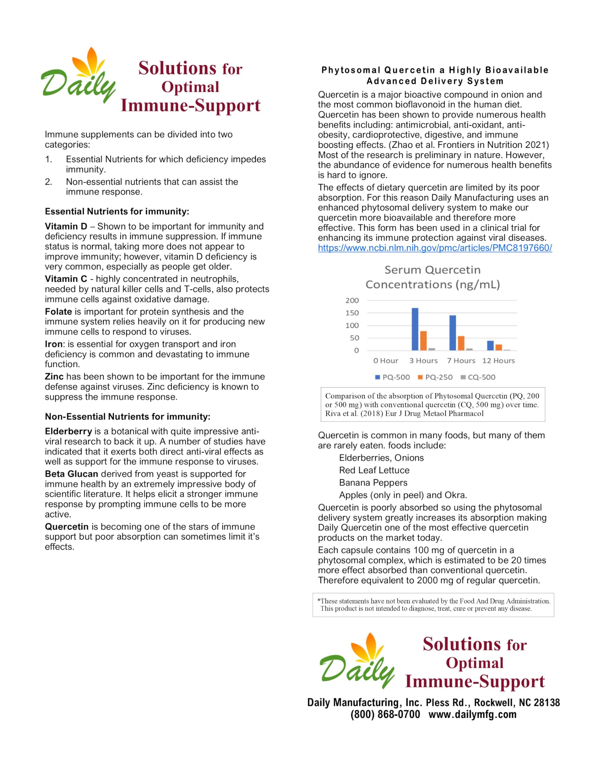 Daily Manufacturing Vitamin D3 5000 IU (125 mcg) Softgels
