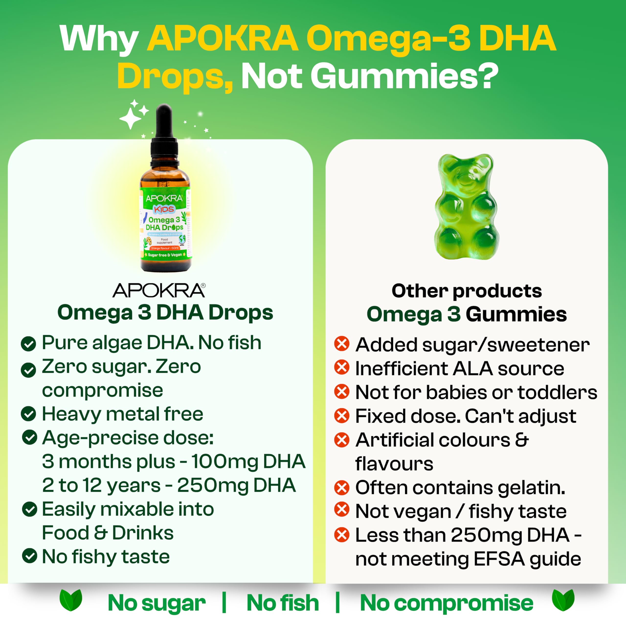 Vegan Omega 3 from DHA for Kids - 50mL - Fish Flavor Free - No Preservatives & Sugar Free - Sustainable Algae Alternative to Fish Oil | APOKRA Kids