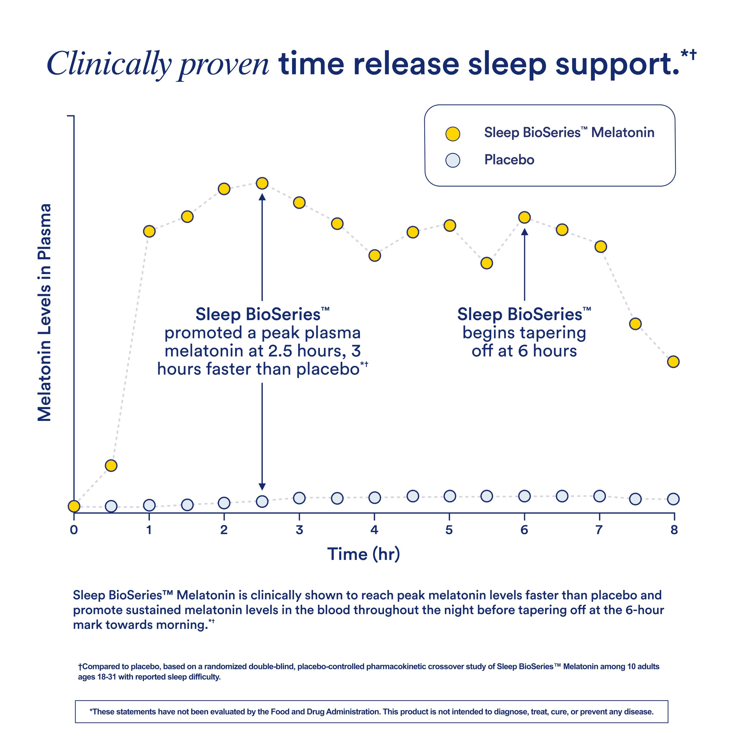 Ritual Melatonin 5mg - Sleep Aid Supplement - 20 Capsules - 20 Servings