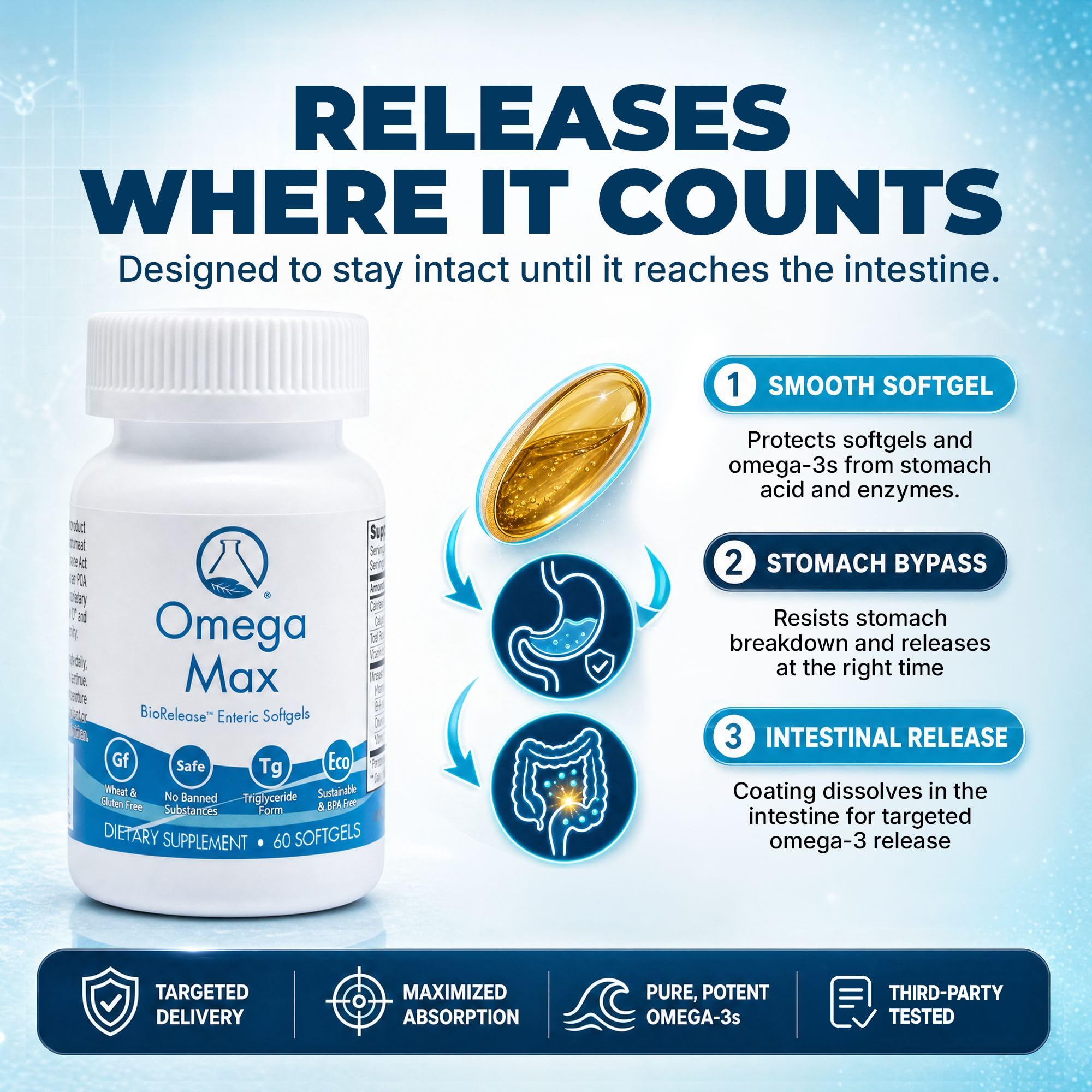 Nugevity Omega MAX, 60 Ct - No Burp Fish Oil Supplement (2000mg/serving)