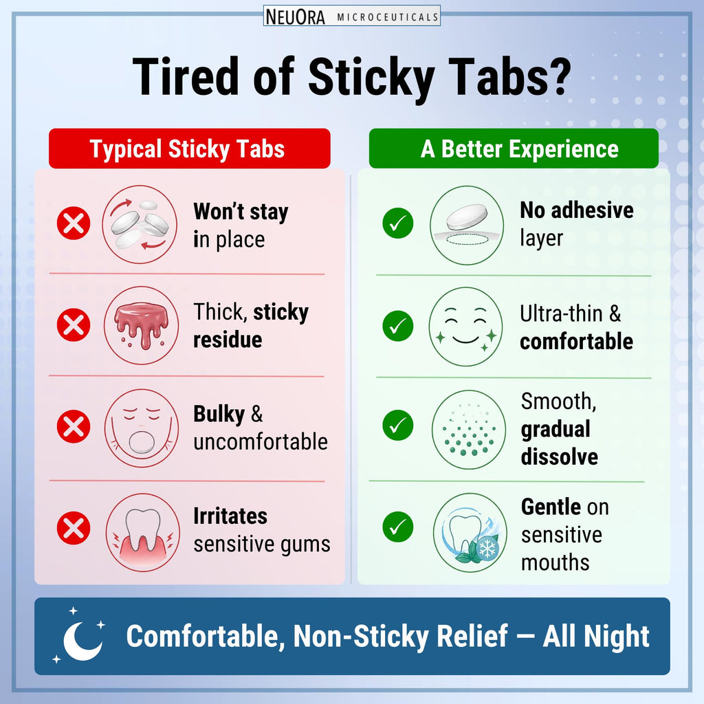 Dry Mouth TR by NeuOra Microceuticals: 8 Hour Time-Release Oral Micro Tabs, 3pk