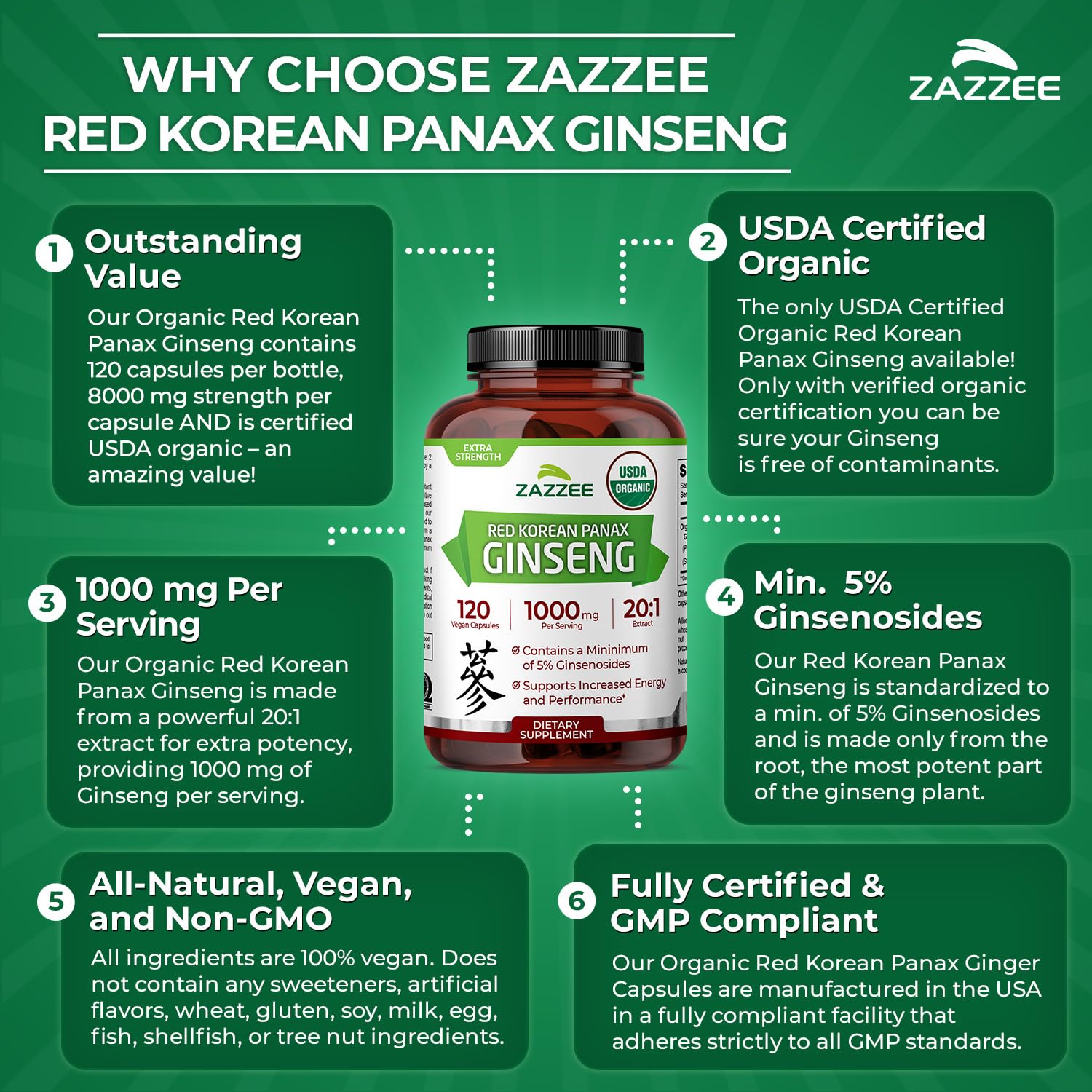 Zazzee USDA Organic Red Korean Panax Ginseng 20:1 Extract, 1000 mg, 5% Ginsenosides, 120 Vegan Capsules, Standardized and Concentrated 20X Root Extract, 100% Vegetarian, All-Natural, Made in the USA