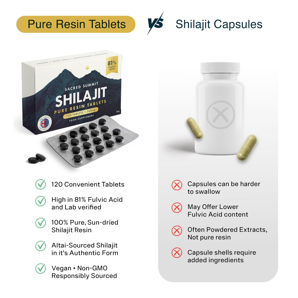 Sacred Summit Pure Altai Shilajit Tablets 200mg – Gold Grade, High Fulvic Acid, 85+ Trace Minerals, Natural Energy & Vitality Support – UK Made, Vegan, 120 Tablets