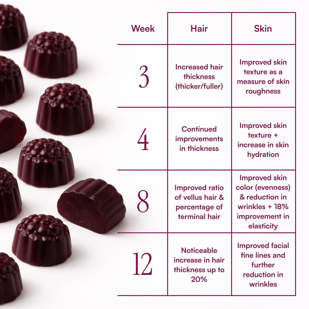 Purity Products - MyBiotin ProClinical Gummies - Thicker Hair in 3 Weeks & Fights Wrinkles - MB40X Biotin Matrix w/Astaxanthin - 40X More Soluble vs Ordinary Biotin, 30 Berry Gummy Chews