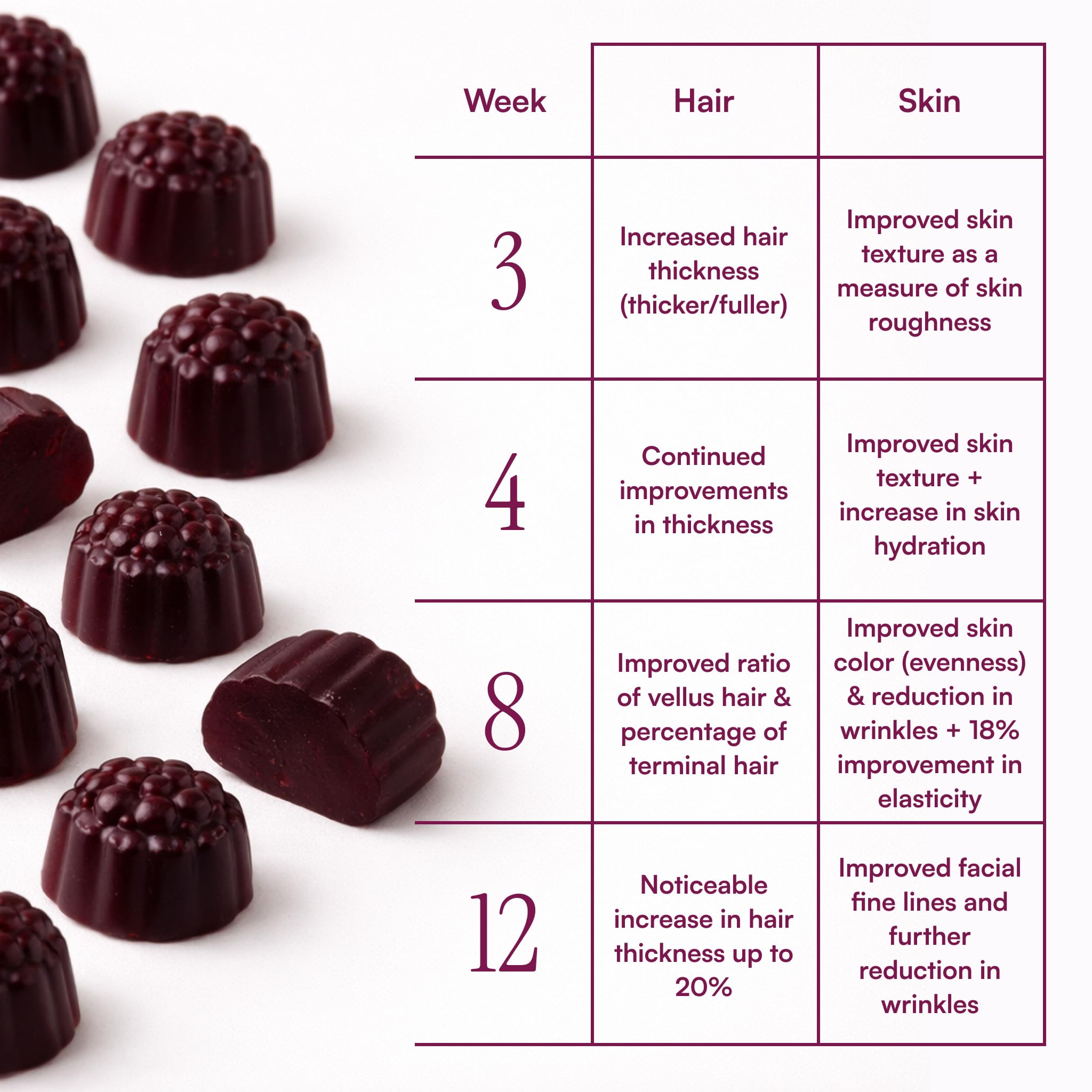 Purity Products - MyBiotin ProClinical Gummies - Thicker Hair in 3 Weeks & Fights Wrinkles - MB40X Biotin Matrix w/Astaxanthin - 40X More Soluble vs Ordinary Biotin, 30 Berry Gummy Chews
