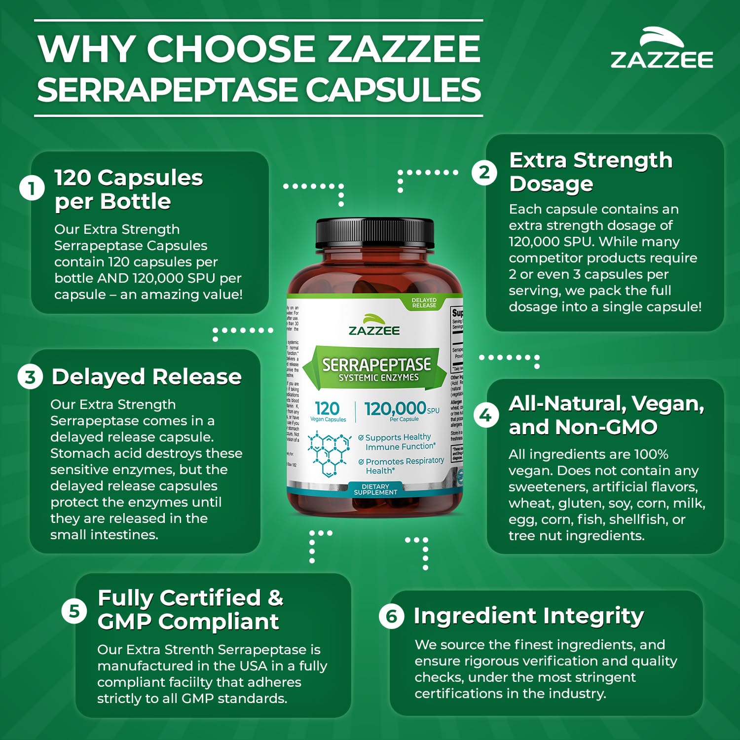 Zazzee Delayed Release Serrapeptase, 120,000 SPU per Capsule, 120 Vegan Capsules, 4 Month Supply, Extra Strength, Potent and Concentrated Systemic Enzymes, 100% Vegetarian, All-Natural and Non-GMO