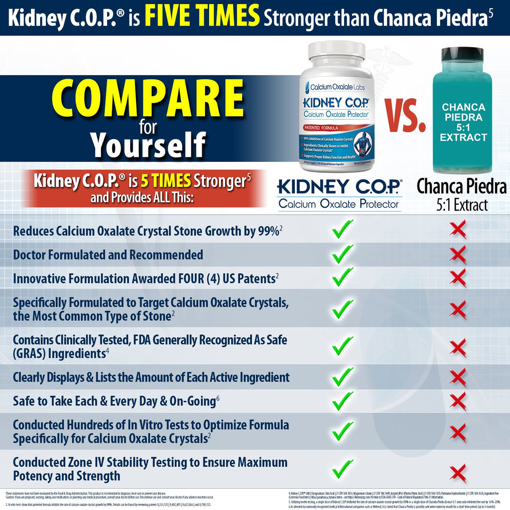KIDNEY C.O.P. Calcium Oxalate Kidney Stone Support Supplement 120 Caps