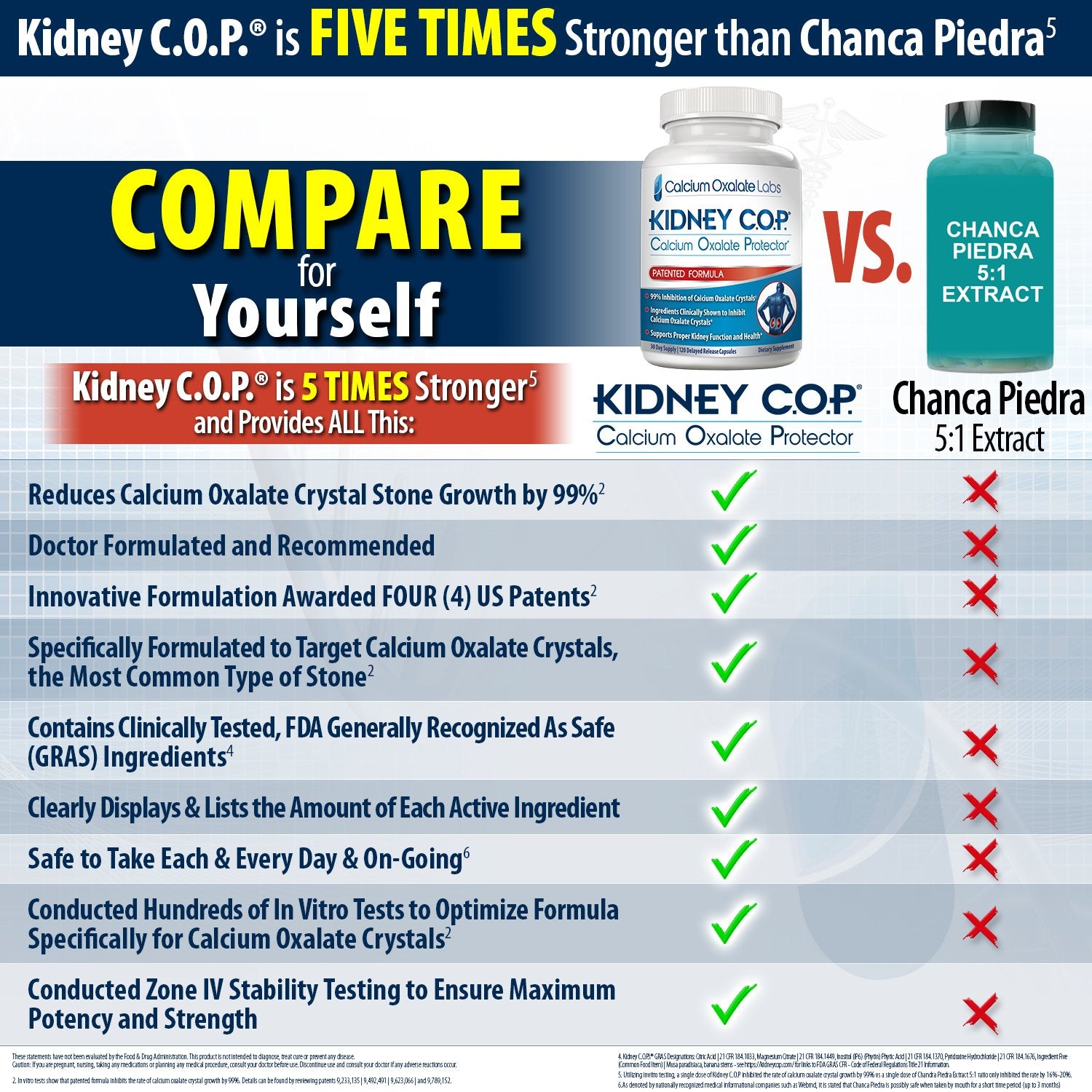 KIDNEY C.O.P. Calcium Oxalate Kidney Stone Support Supplement 120 Caps