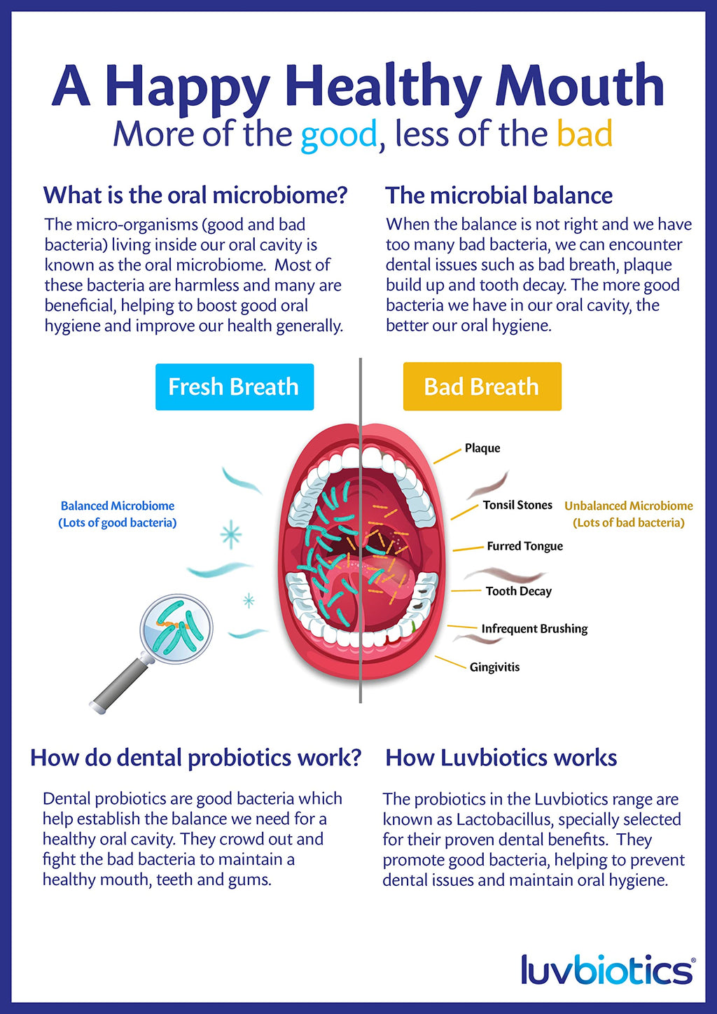 Luv Biotics Oral probiotic Original Mint Lozenges- Freshen Breath, Dry Mouth Relief & Promote Healthy Oral Microbiome - (3 Packs of 30s)