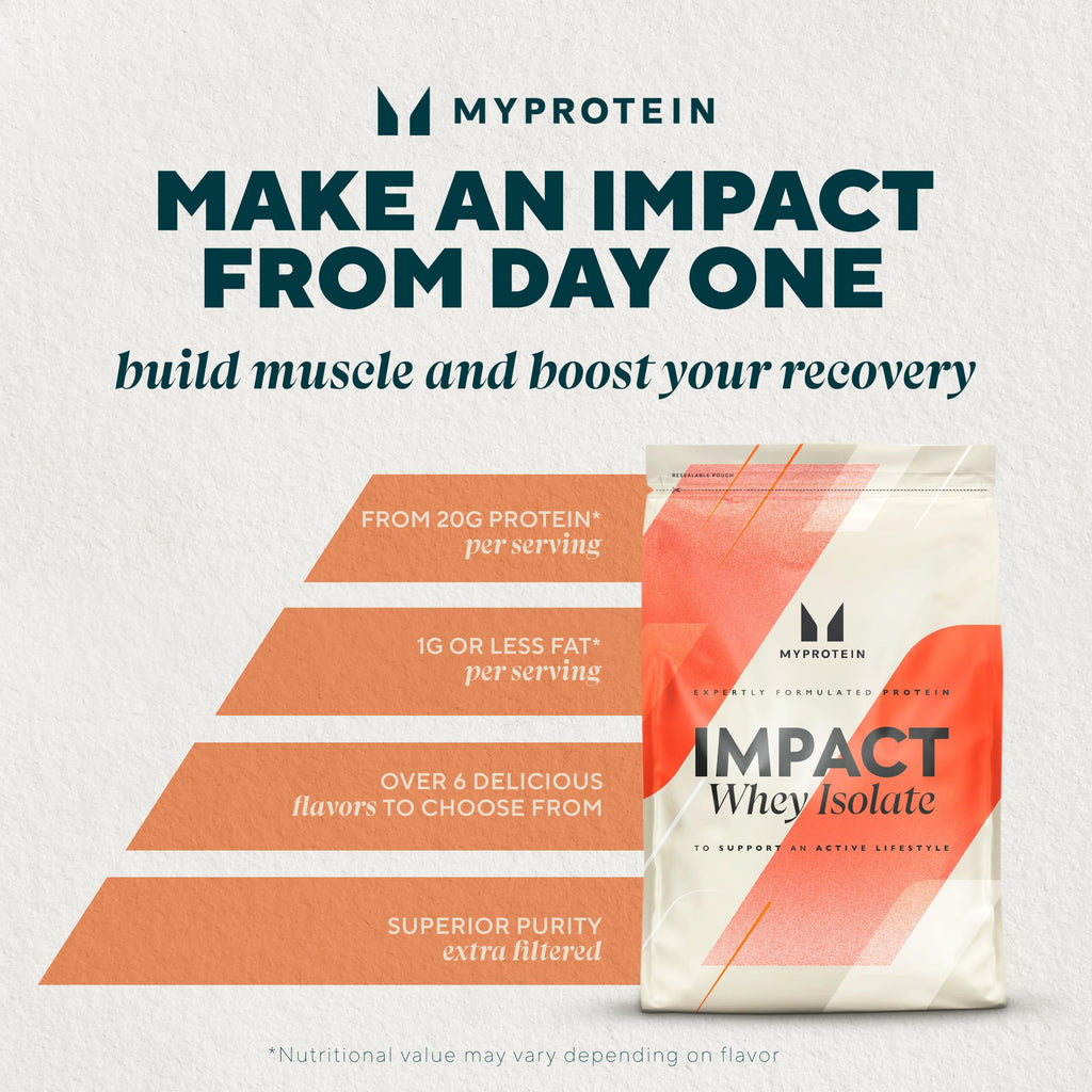 Myprotein Impact Whey Protein Powder, 2.2 Lbs (30 Servings) Chocolate Milkshake, 22g Protein & 5g BCAA Per Serving, Protein Shake for Superior Performance, Muscle Strength & Recovery, Gluten Free