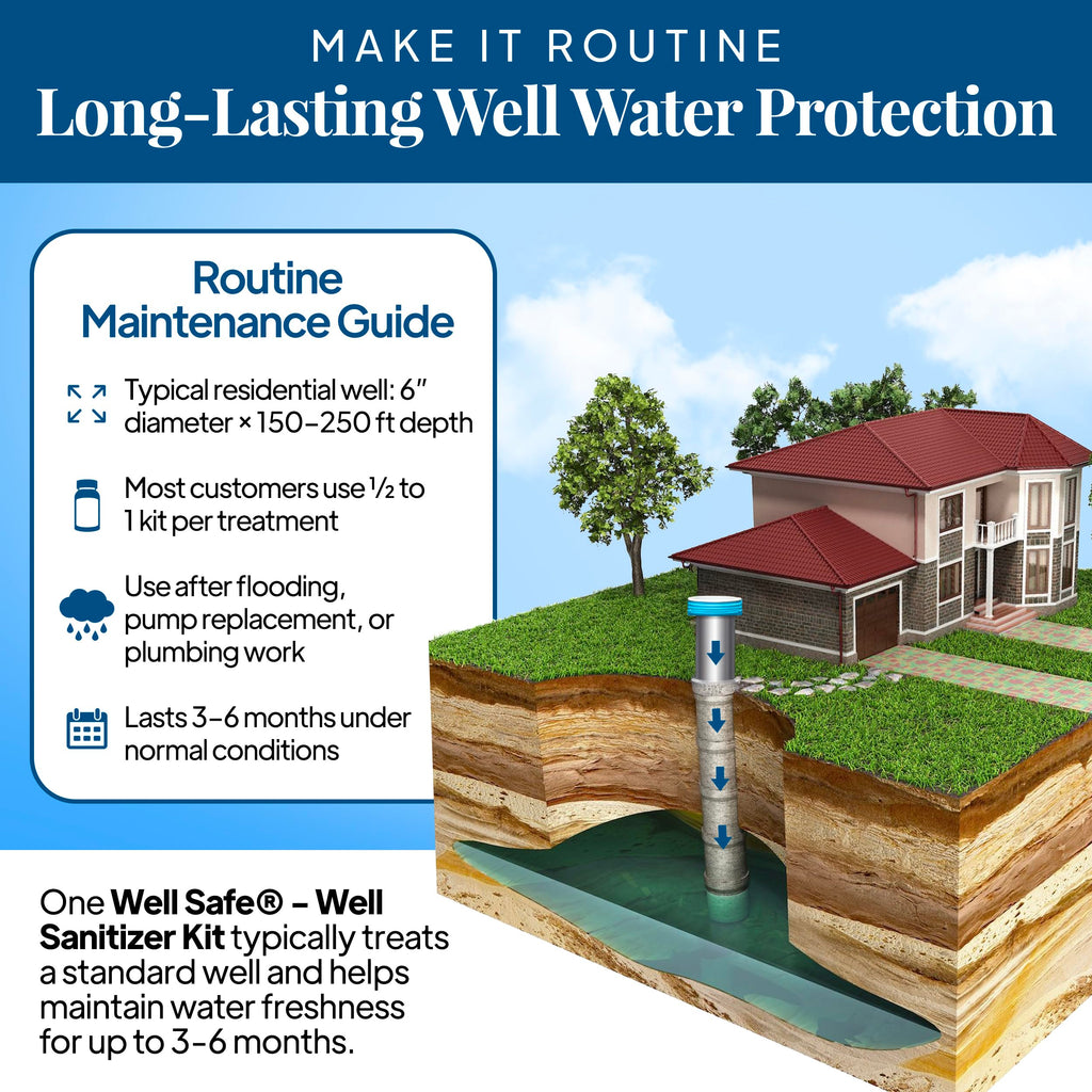 WELL SAFE Well Sanitizer Kit - Water Purification for Wells, Storage Tanks & Cisterns - Improves Well Water Smell and Taste - Easy to Use - USDA Food Grade Sanitizer and Well Water Treatment