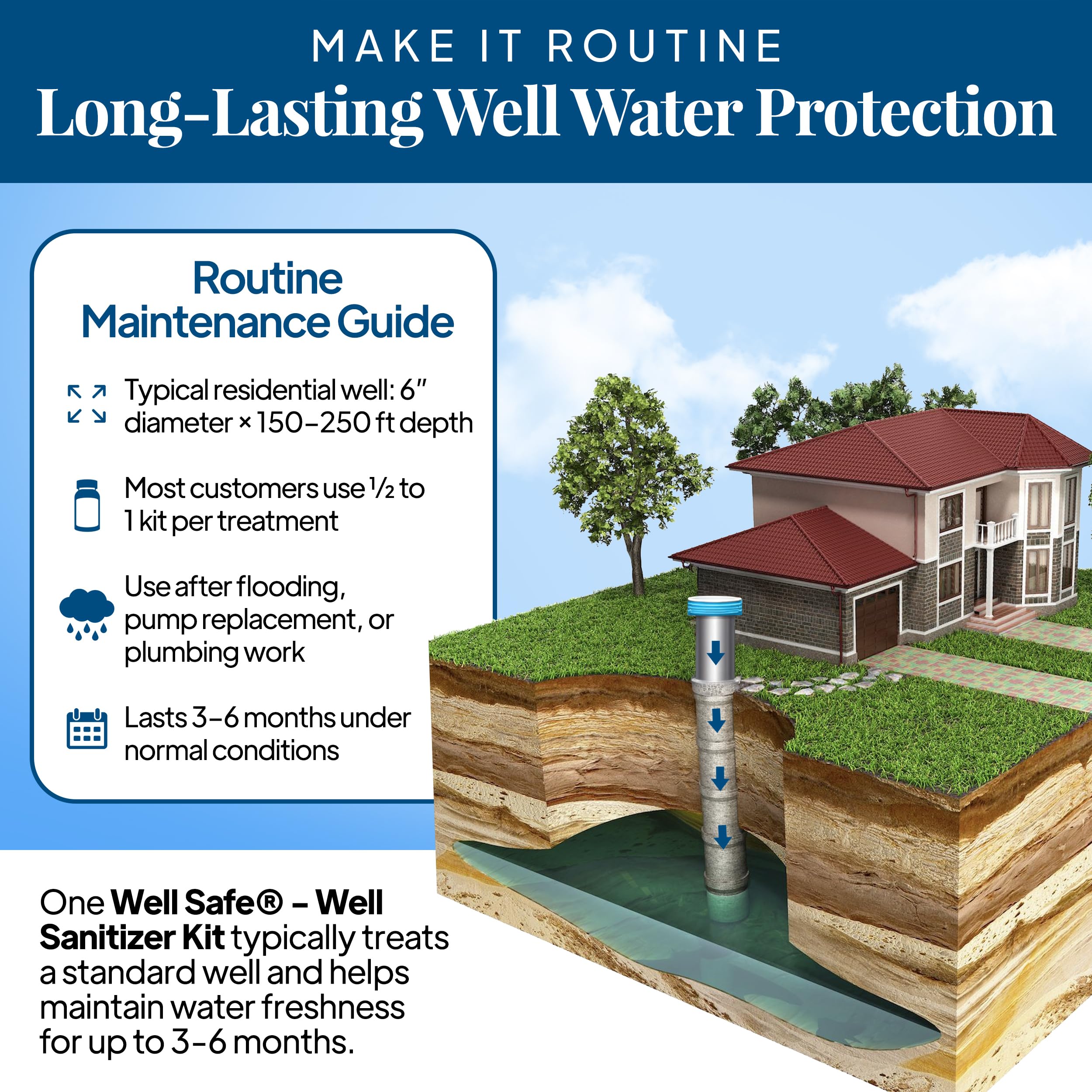 WELL SAFE Well Sanitizer Kit - Water Purification for Wells, Storage Tanks & Cisterns - Improves Well Water Smell and Taste - Easy to Use - USDA Food Grade Sanitizer and Well Water Treatment