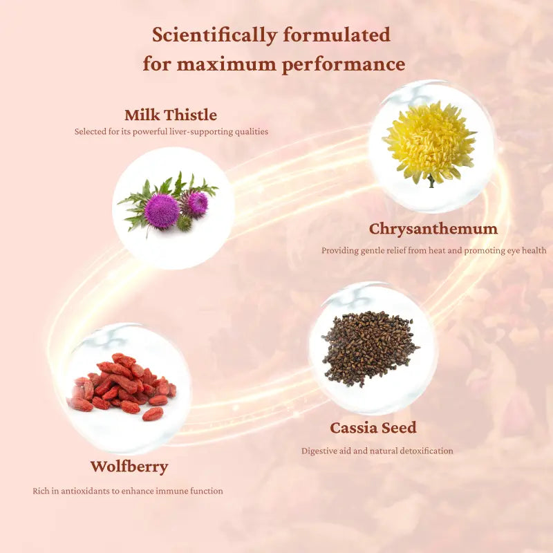 Liver Support with Milk Thistle Goji Berry Chrysanthemum - Cleanse Liver and Eyes | Organic, Natural Herbal Tea Loose Leaf (100G) Beverage | Itree · Vital-Tea